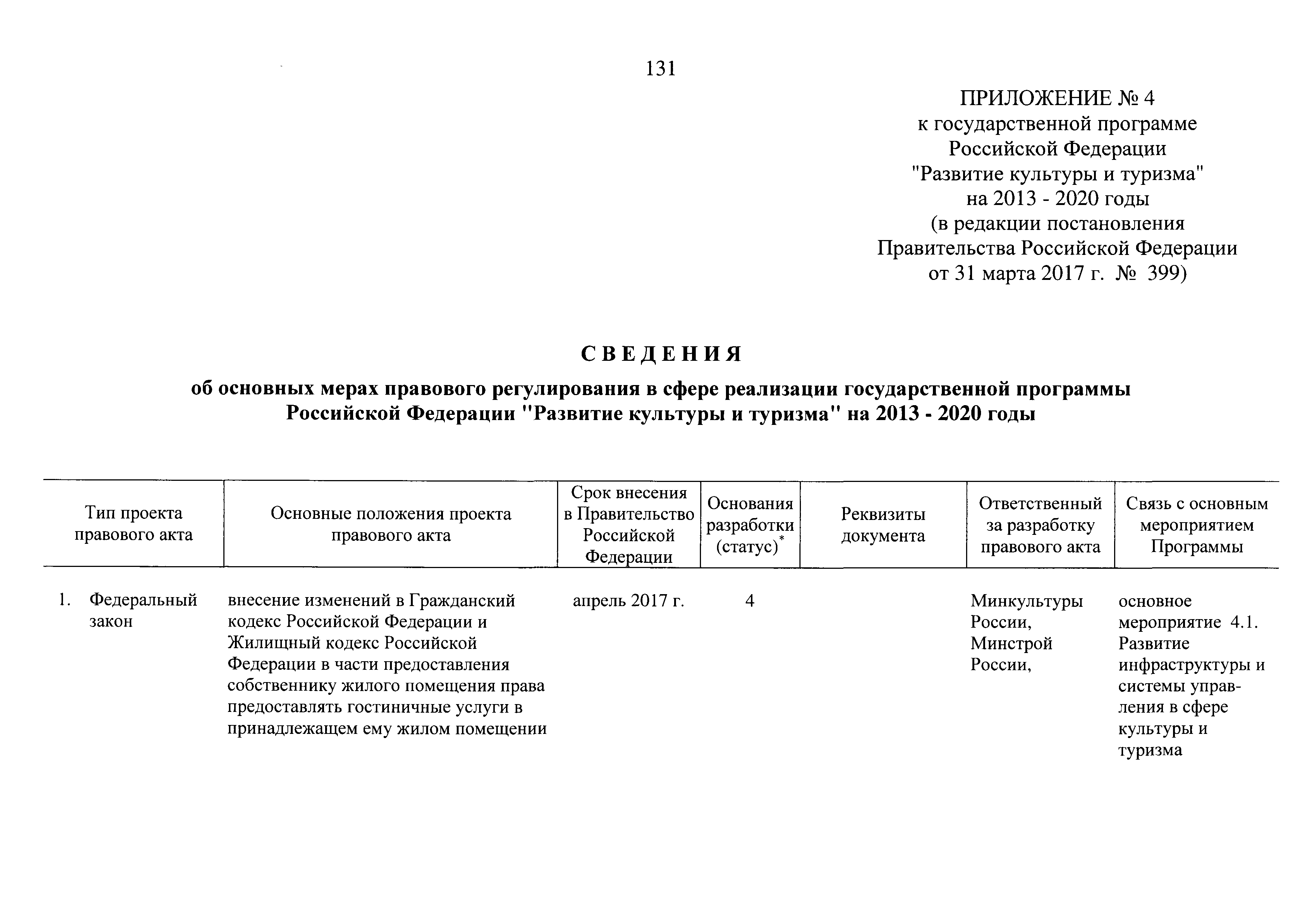 № 4