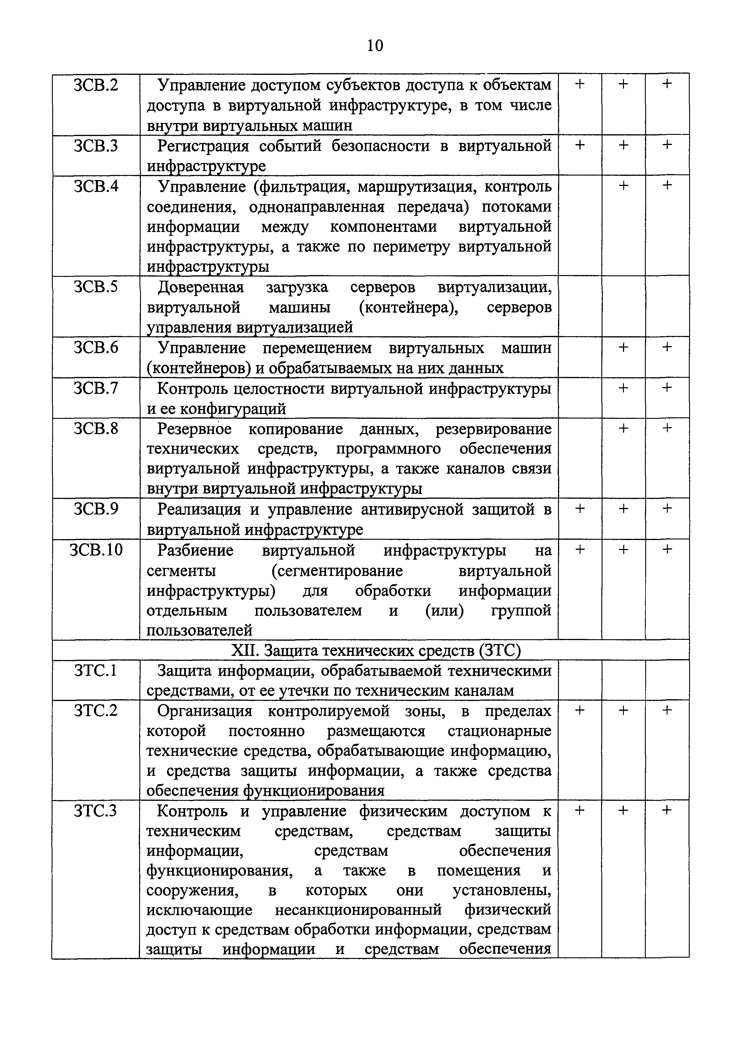 №