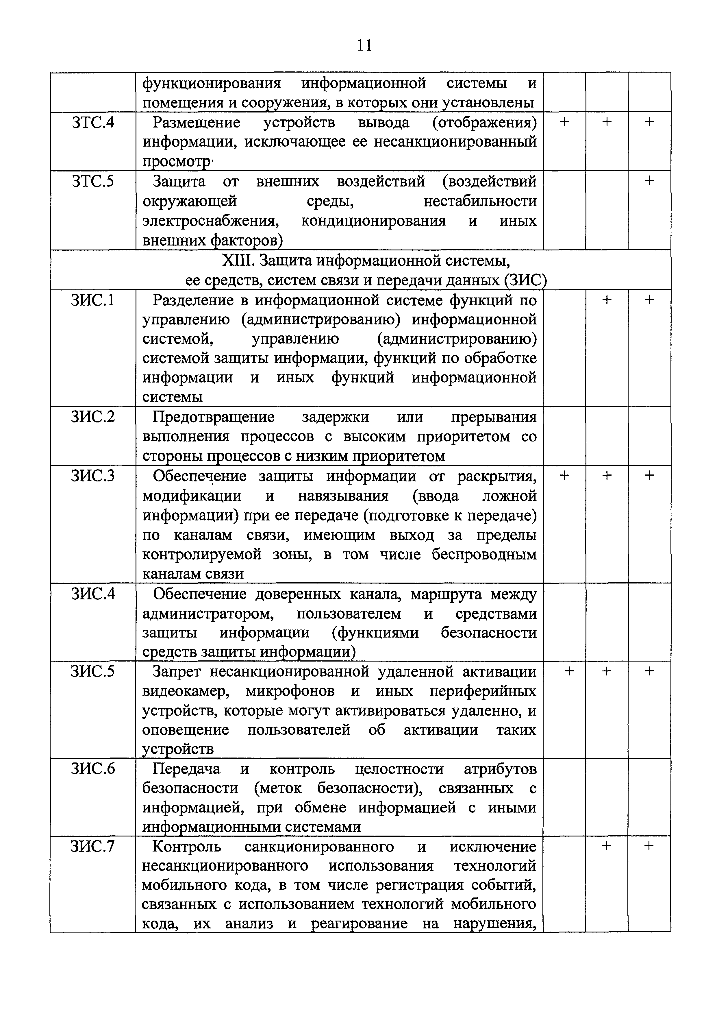 №