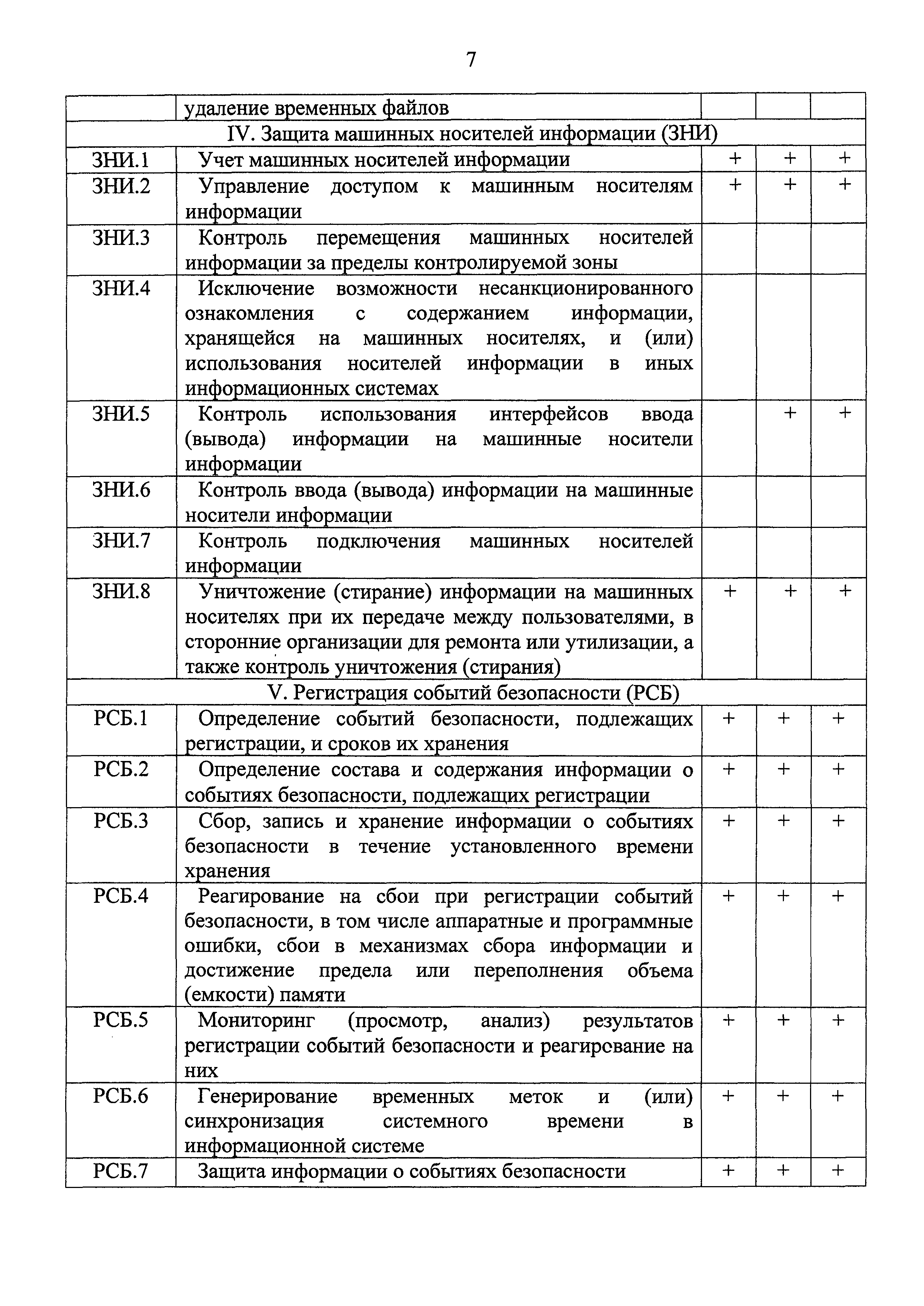 №