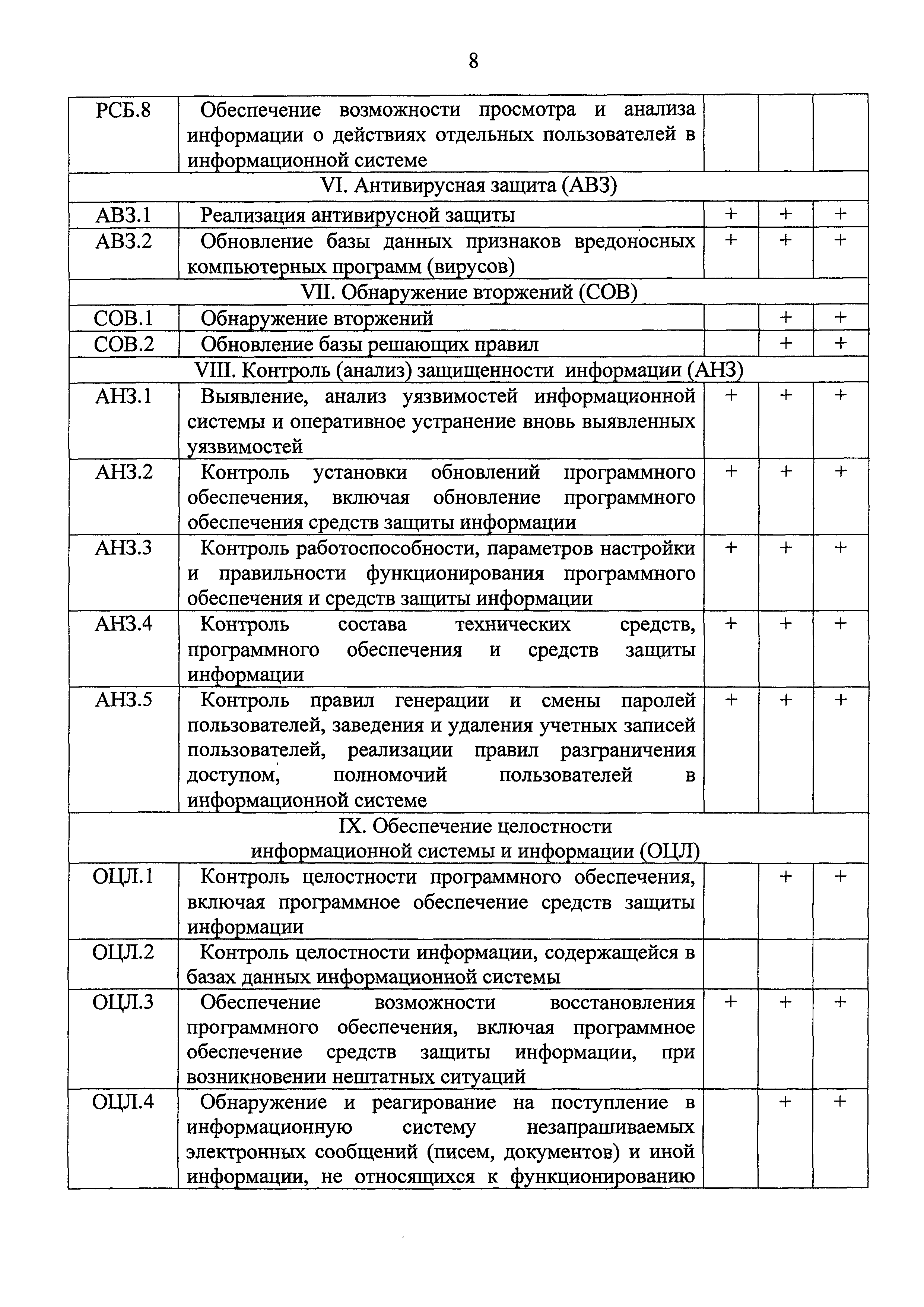 №