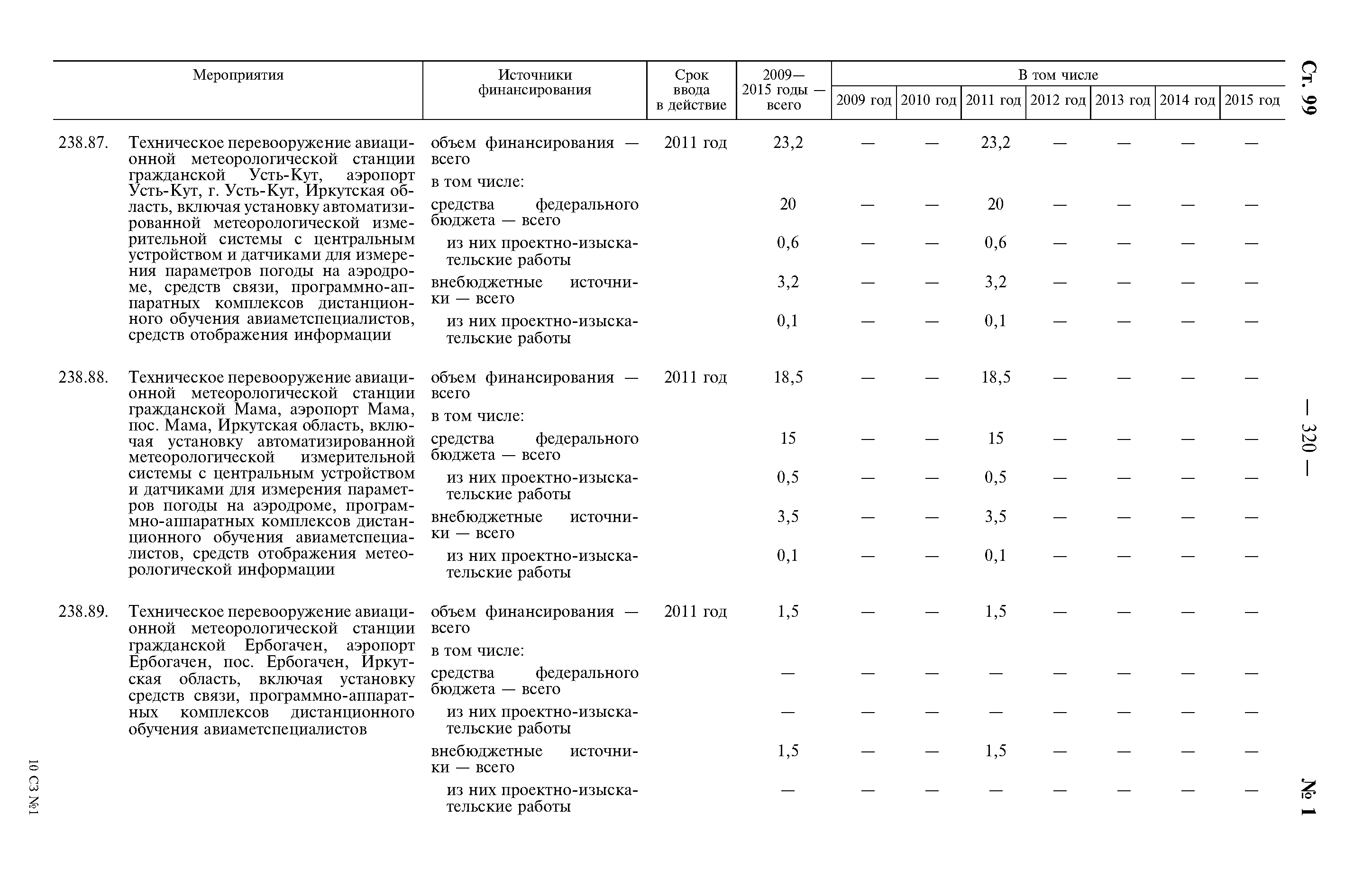 № 1