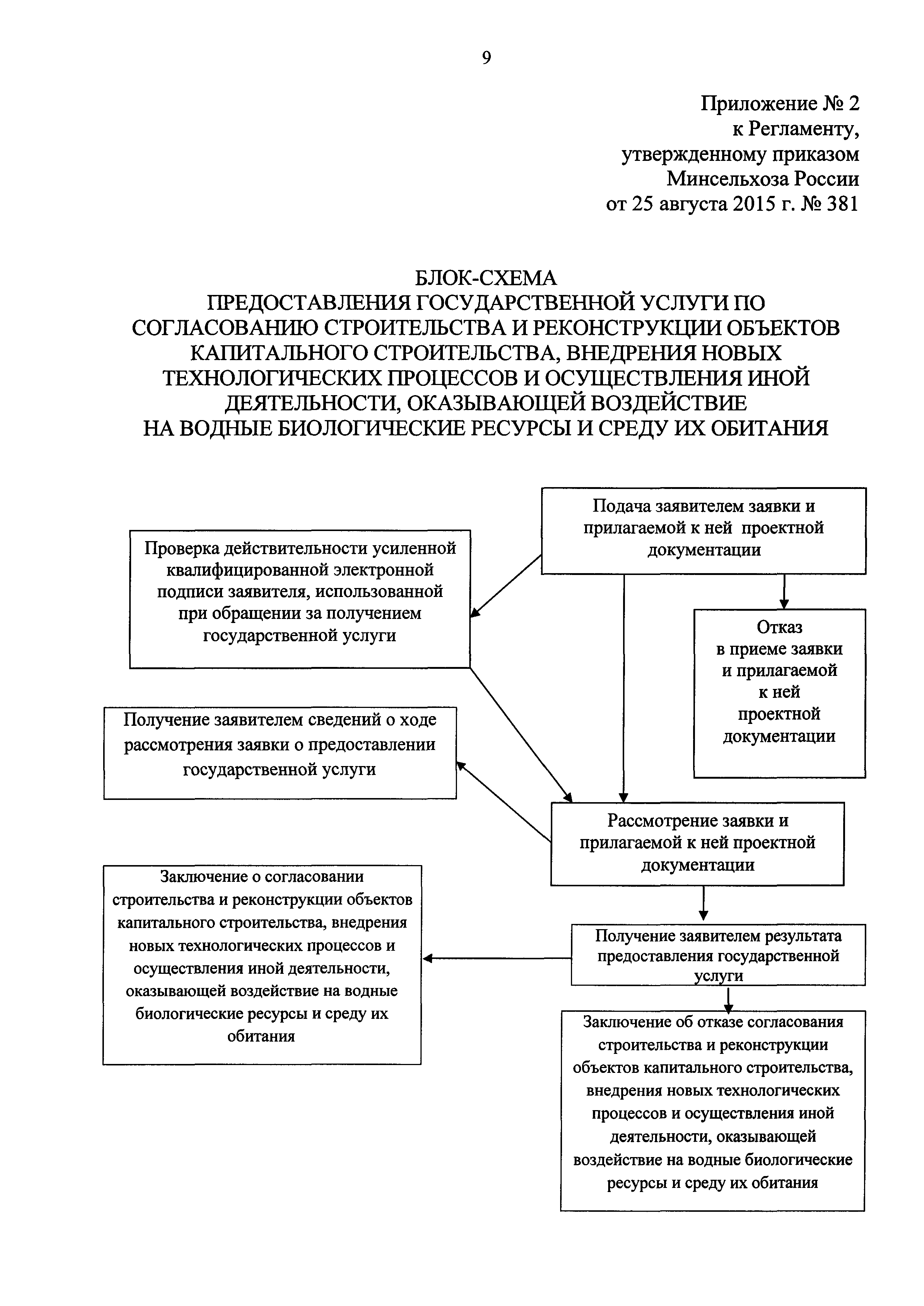 № 1