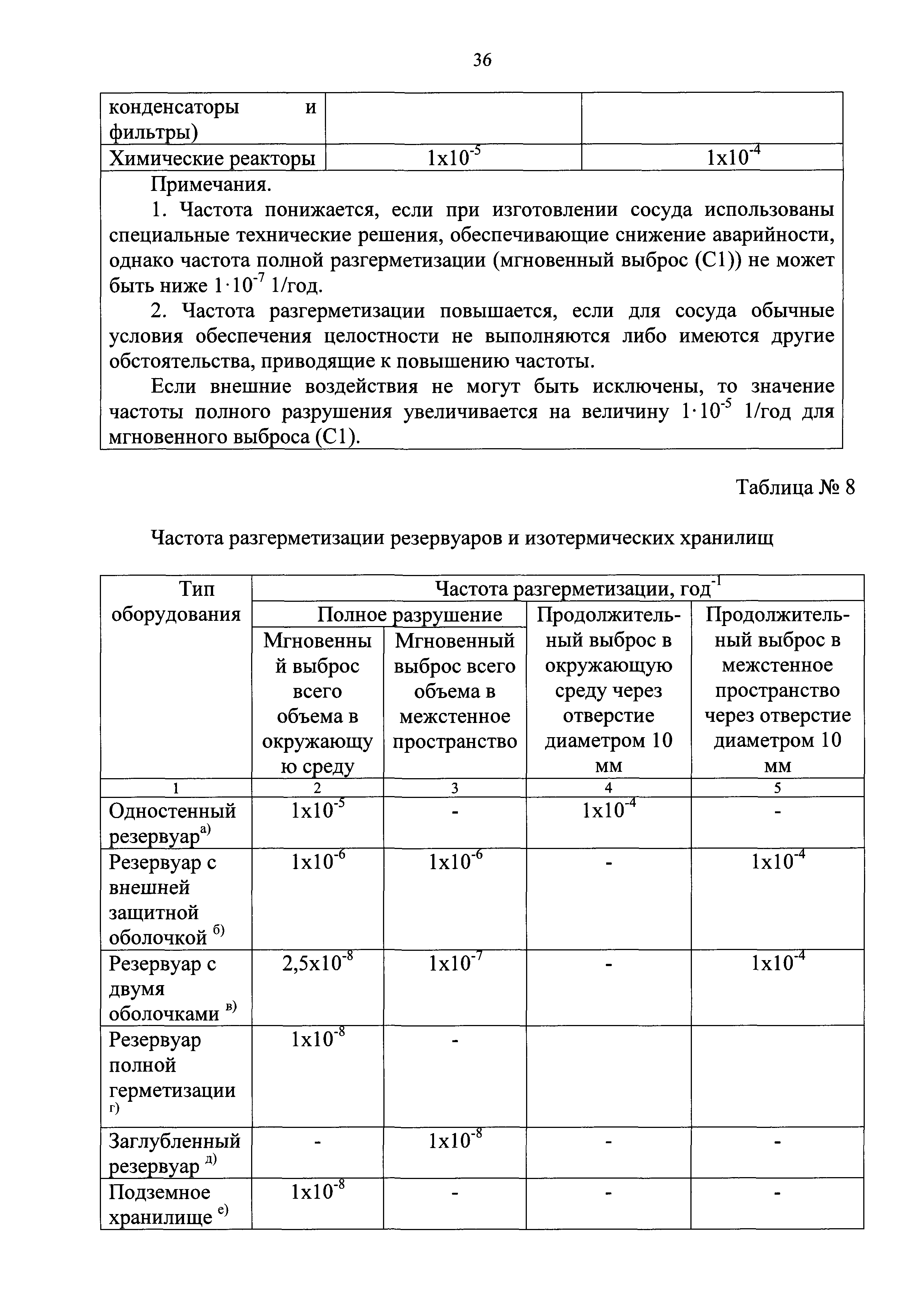 №