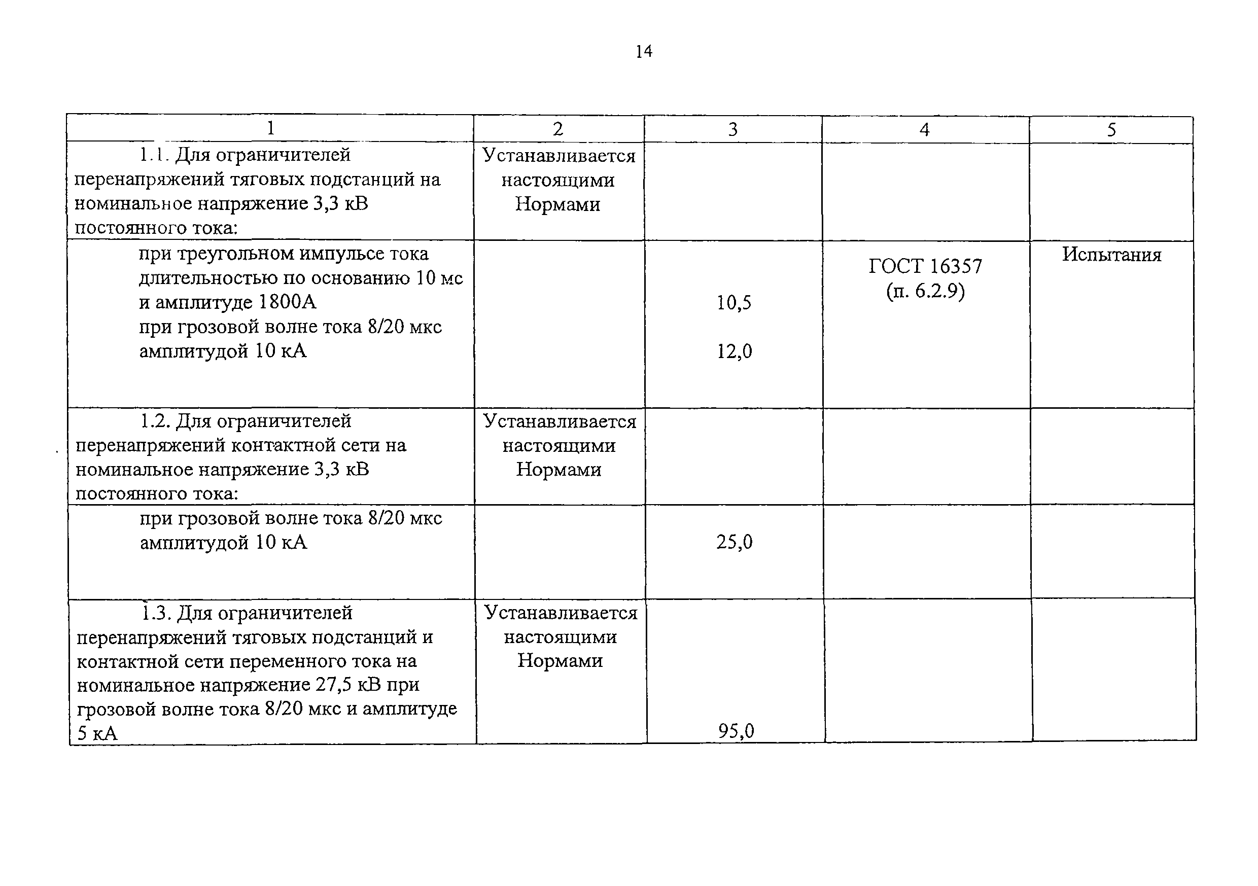 Изменение от 26.03.2009
