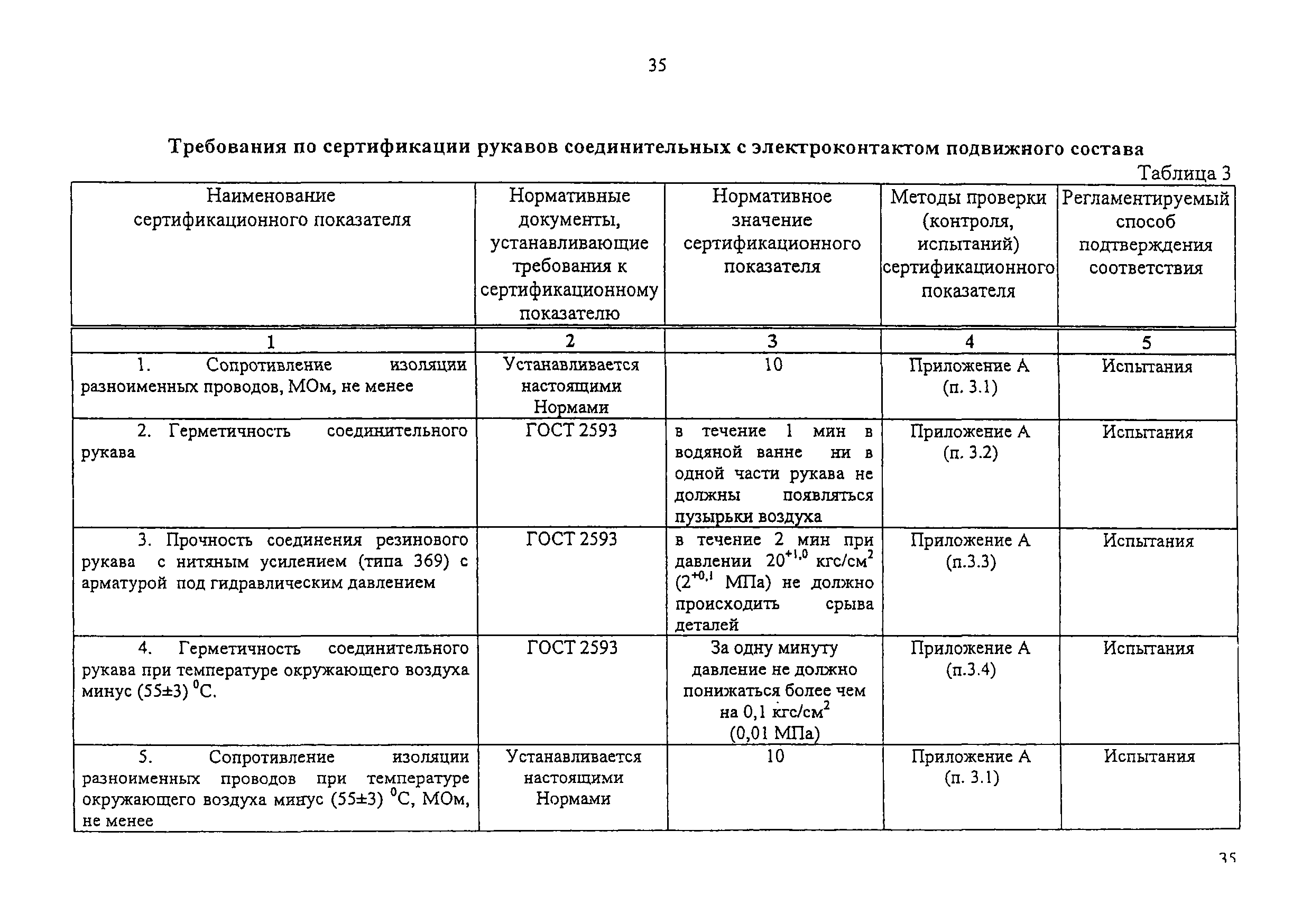 Изменение от 11.02.2009