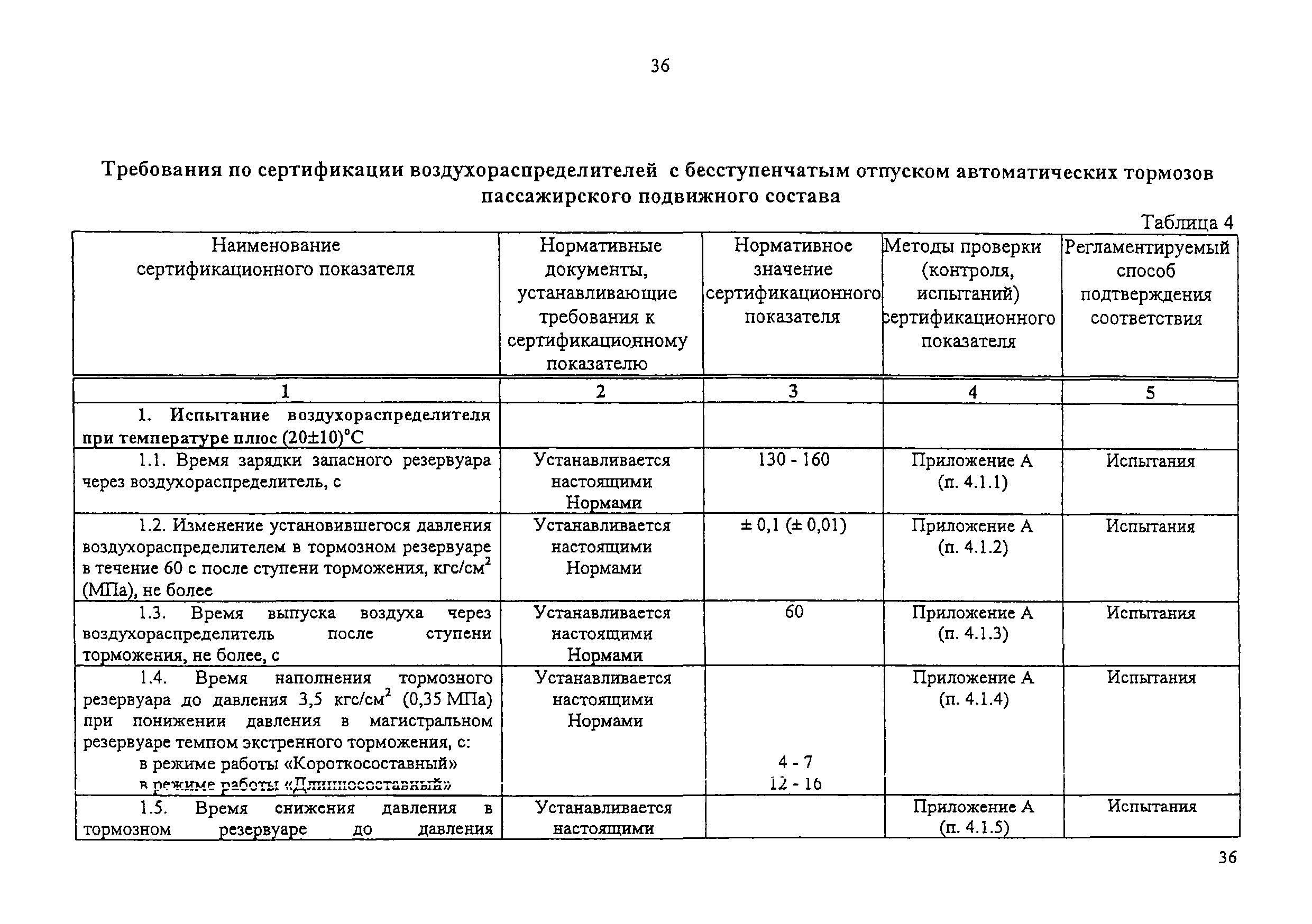 Изменение от 11.02.2009