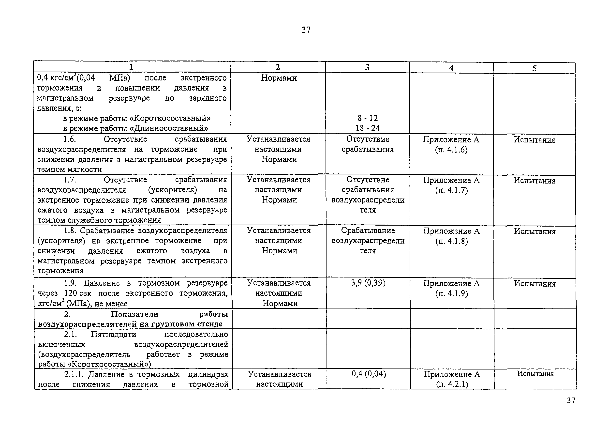 Изменение от 11.02.2009