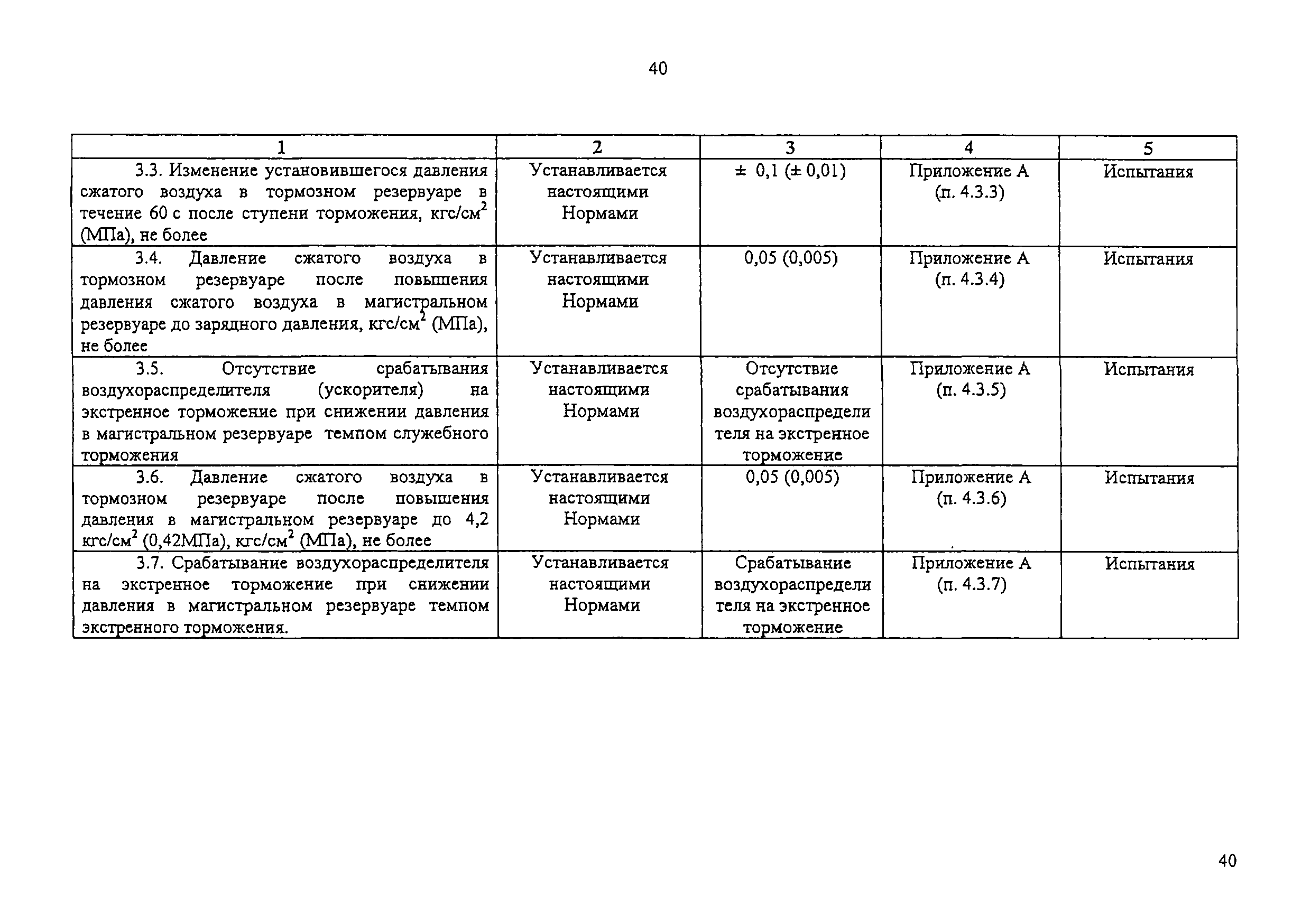 Изменение от 11.02.2009