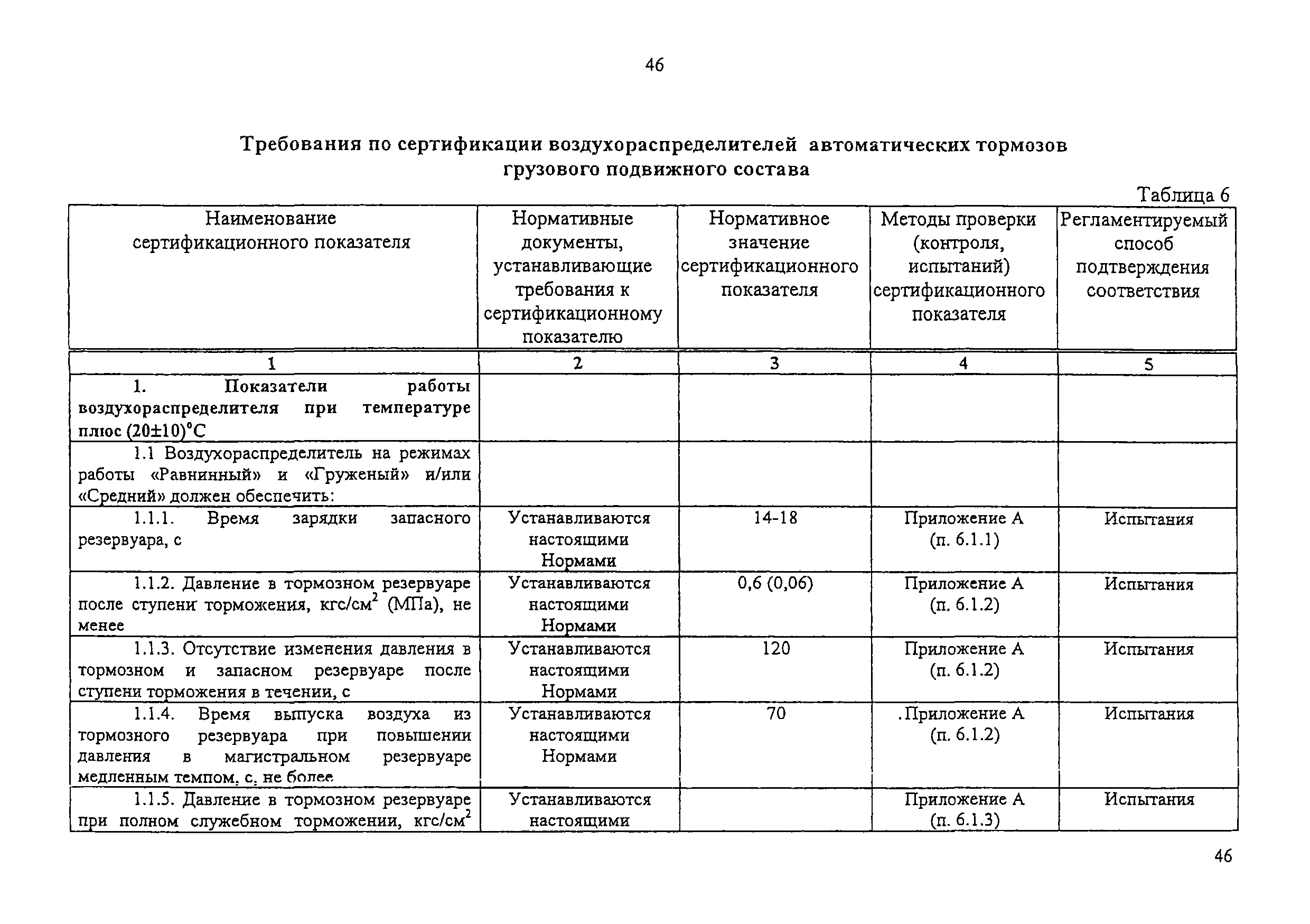 Изменение от 11.02.2009