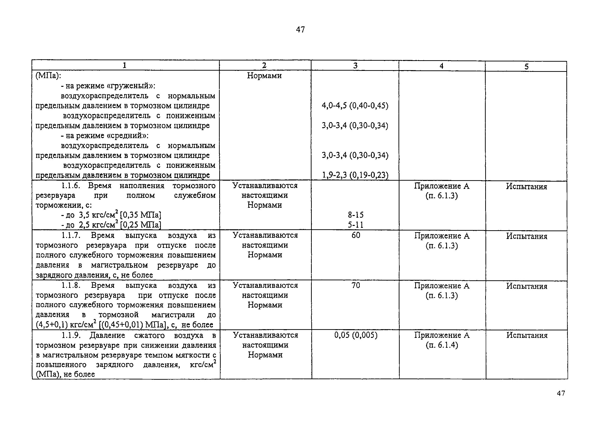 Изменение от 11.02.2009