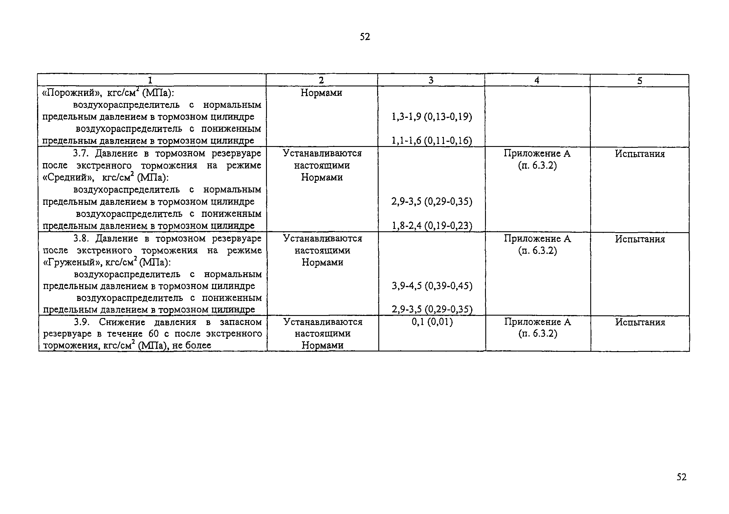 Изменение от 11.02.2009
