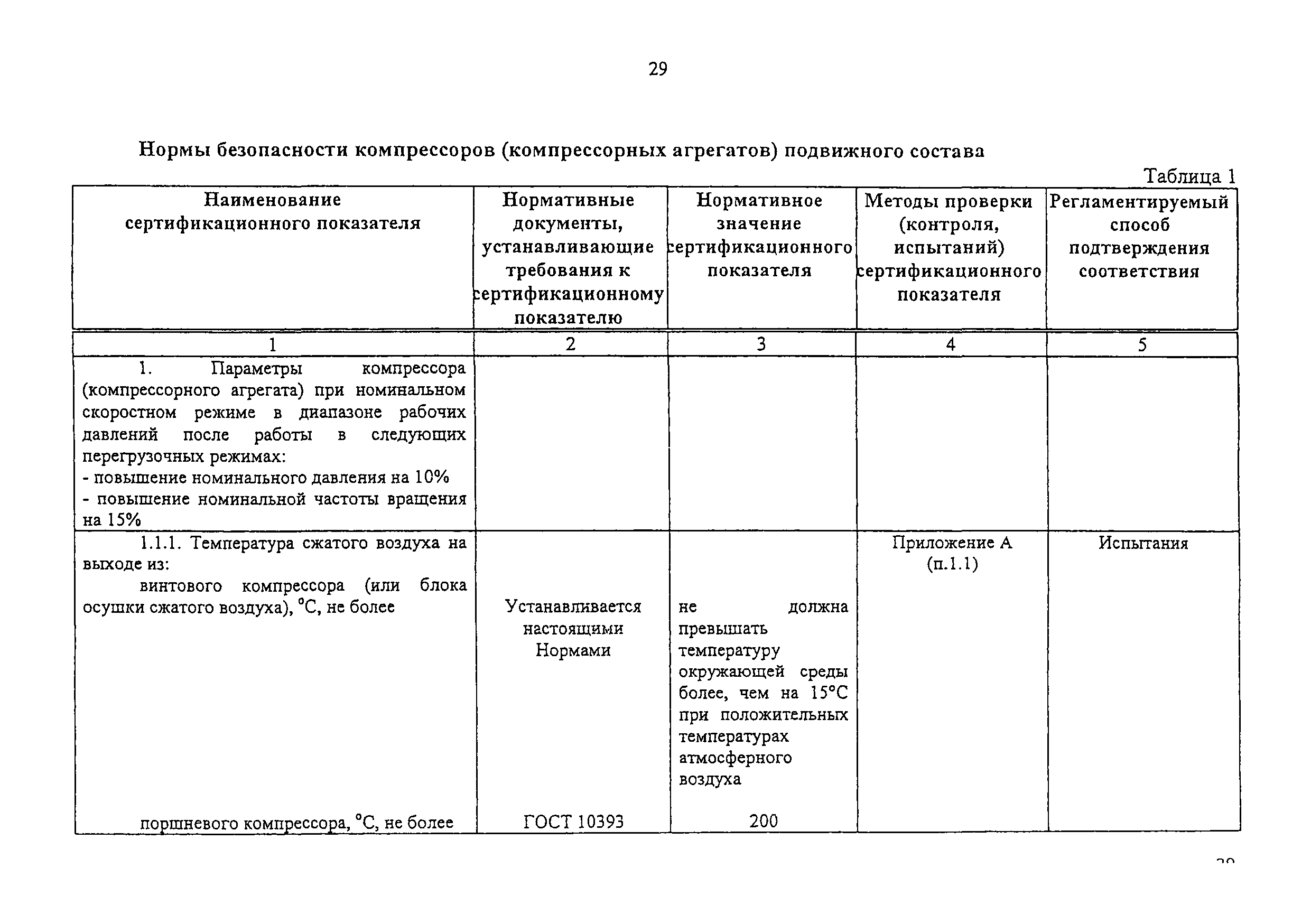 Изменение от 11.02.2009