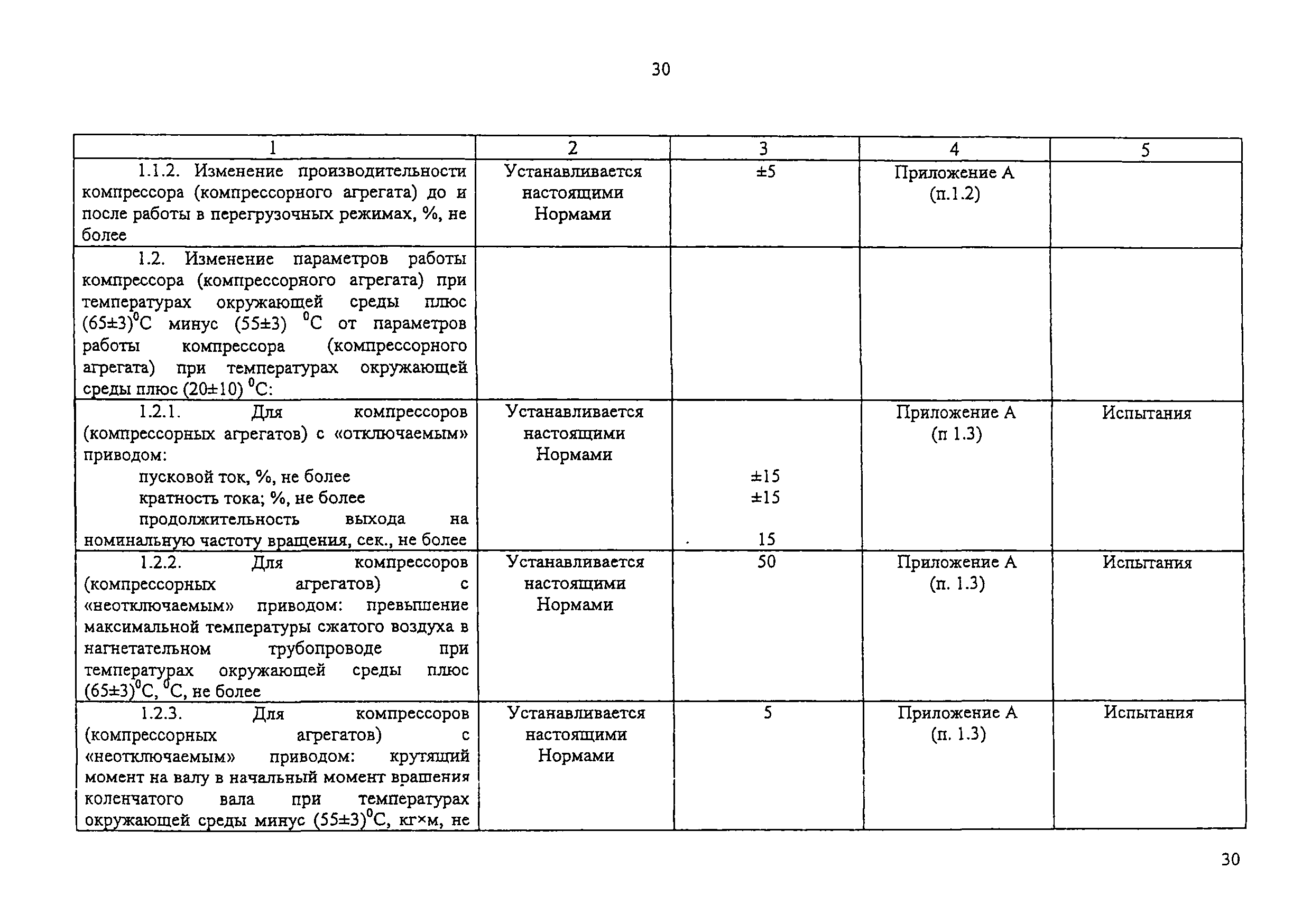 Изменение от 11.02.2009