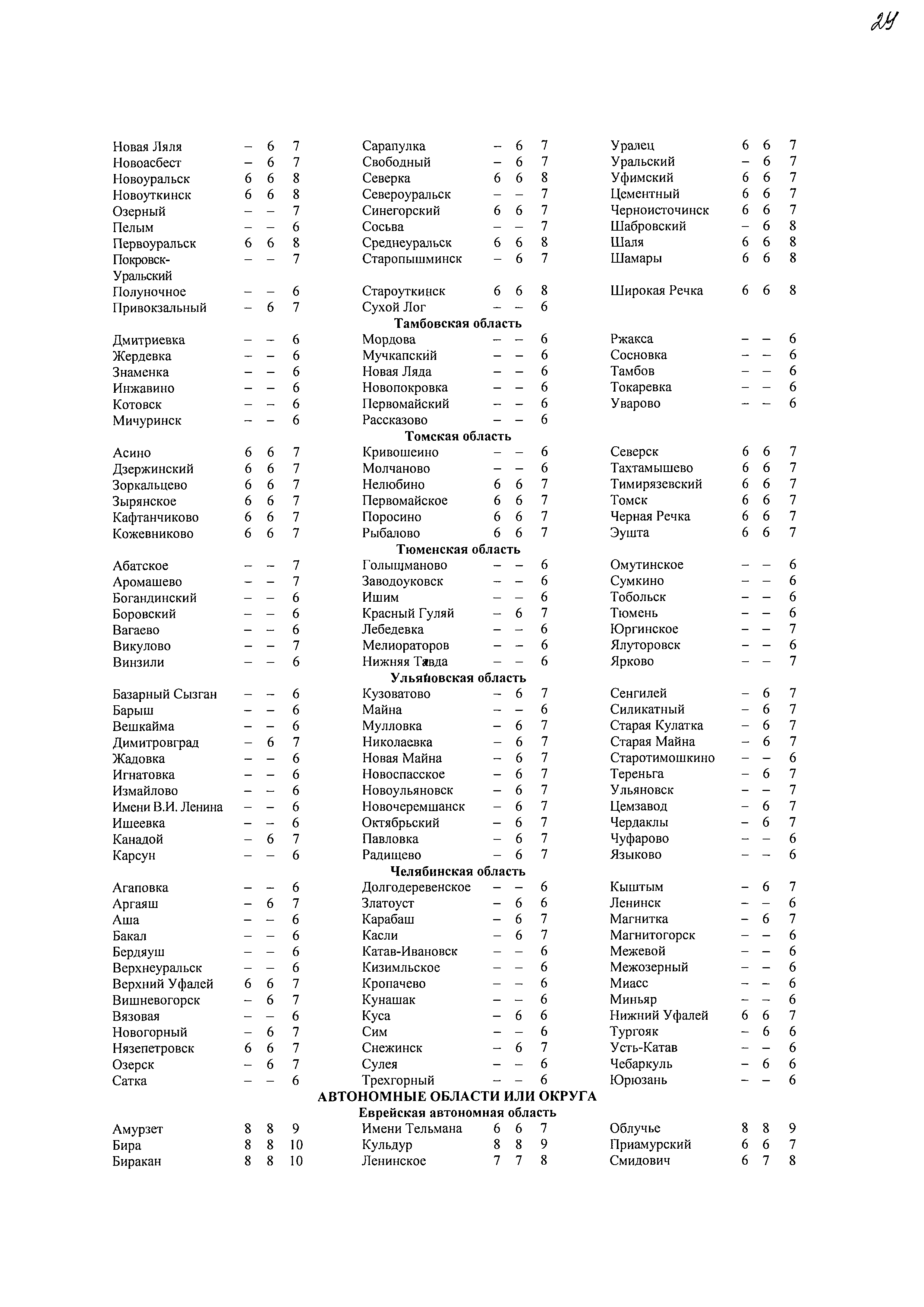 № 1