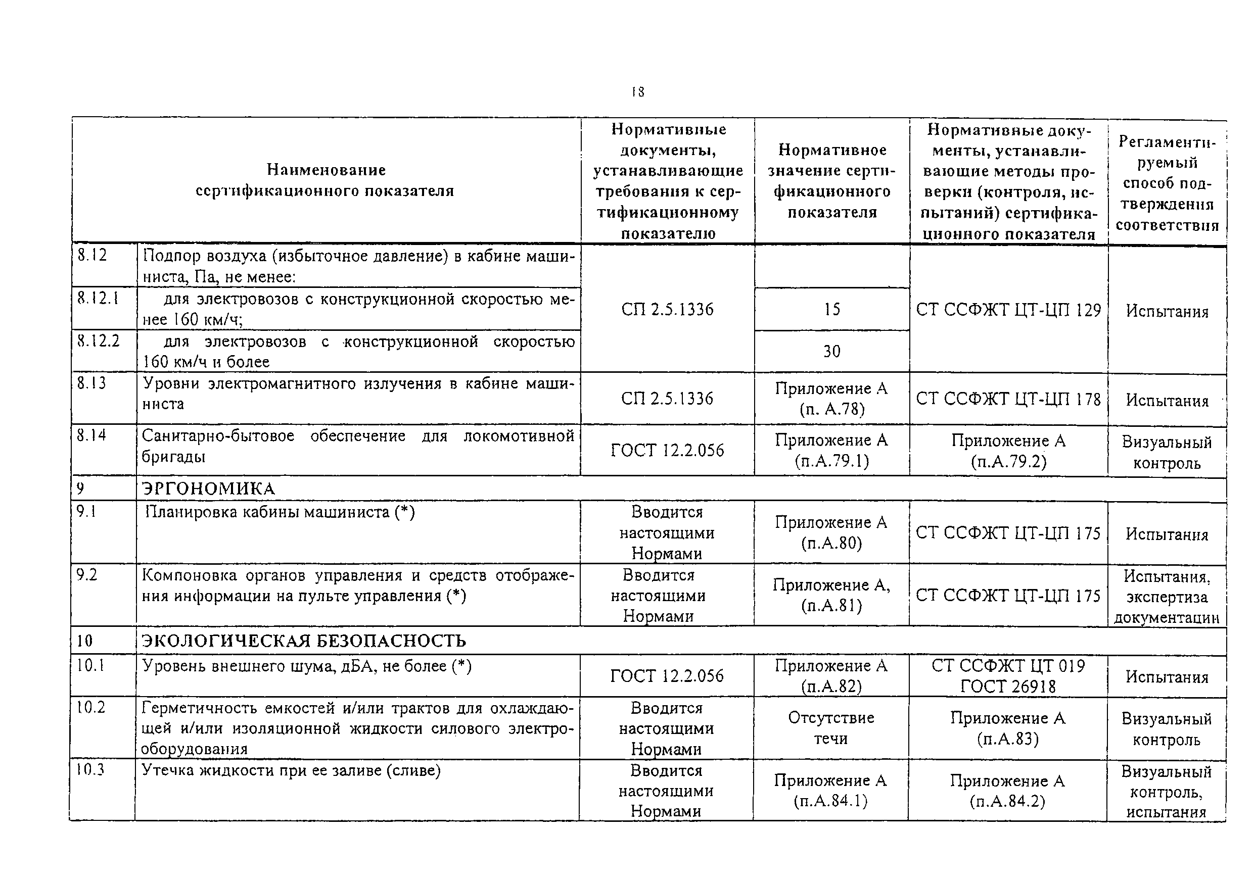 Изменение от 02.11.2010