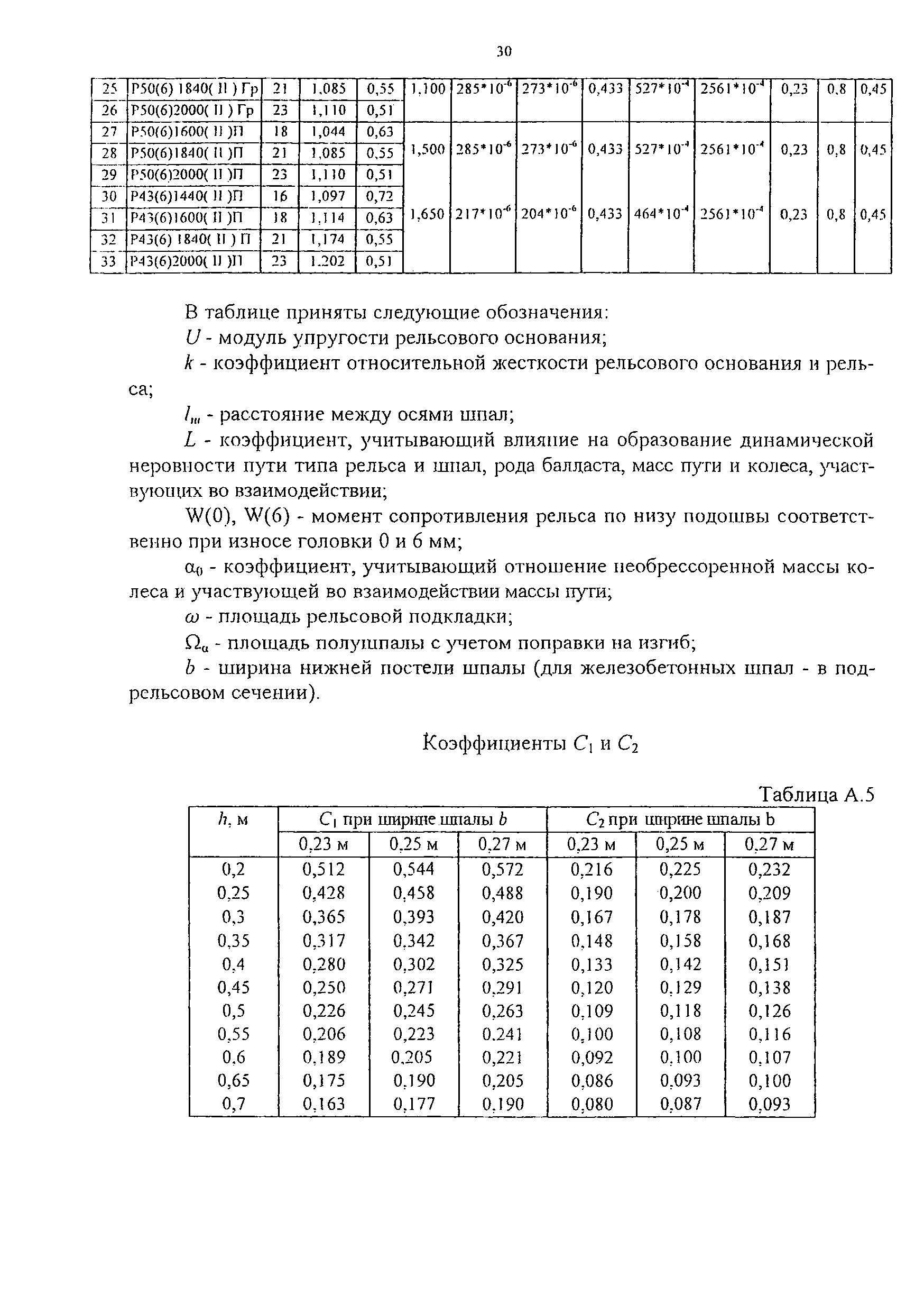 Изменение от 02.11.2010