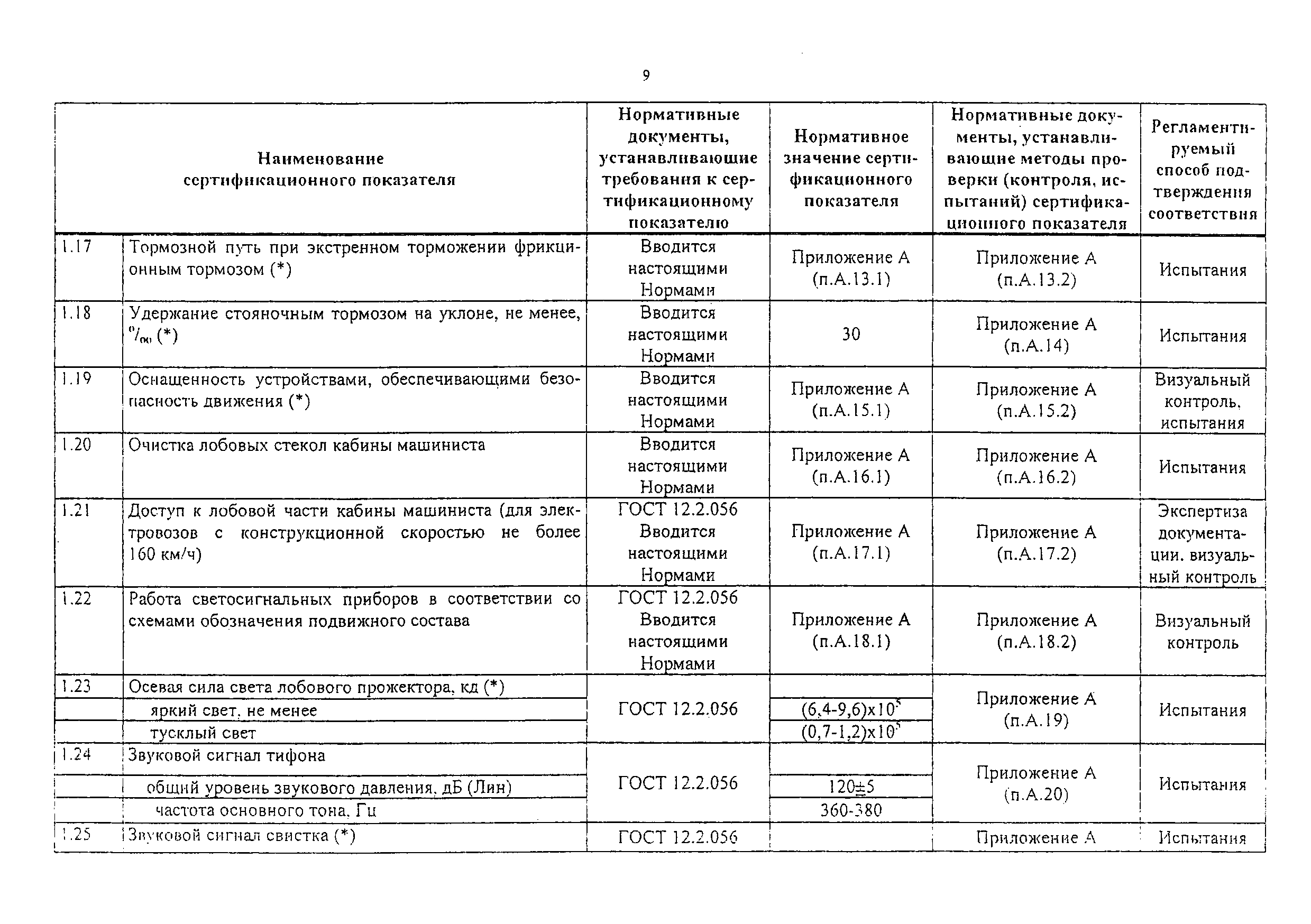 Изменение от 02.11.2010