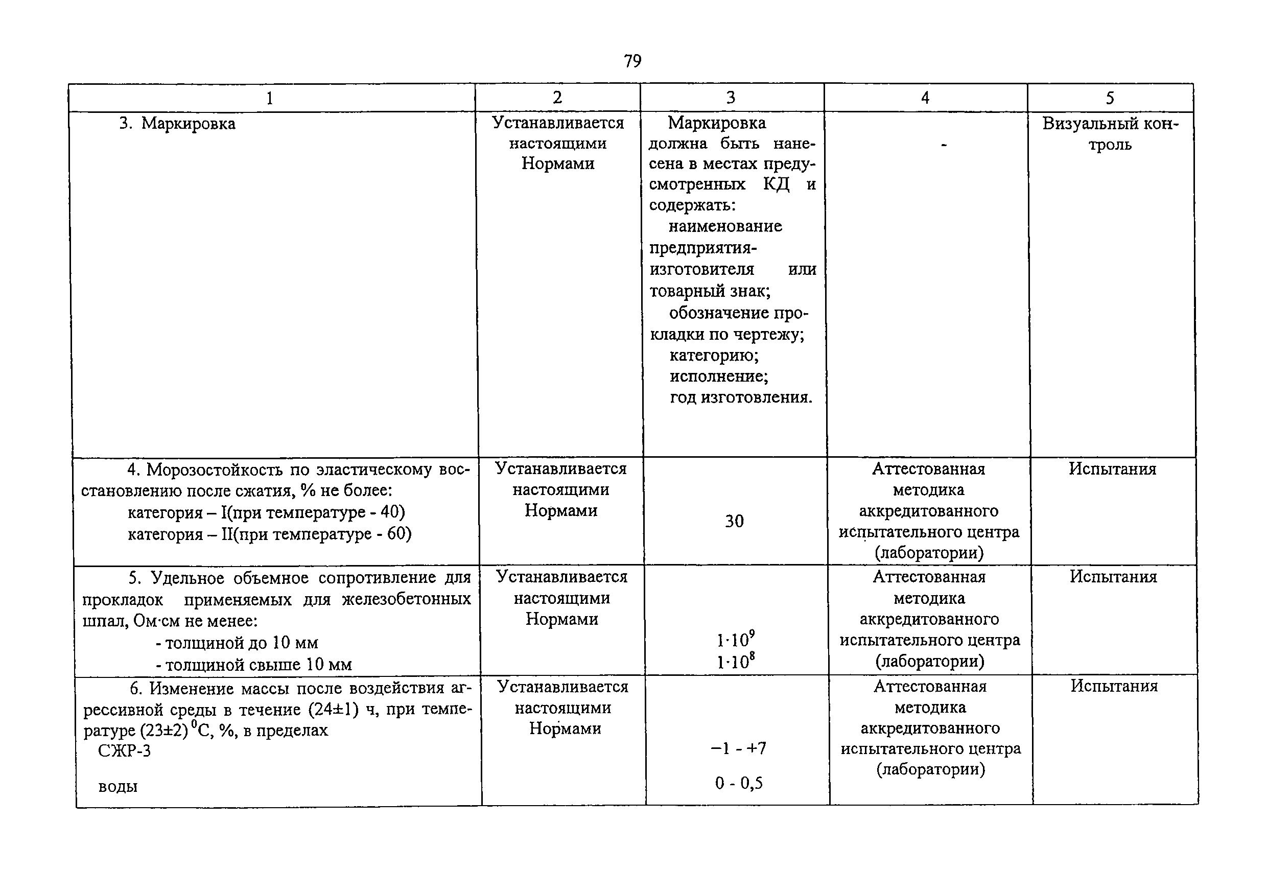 Изменение от 16.07.2009