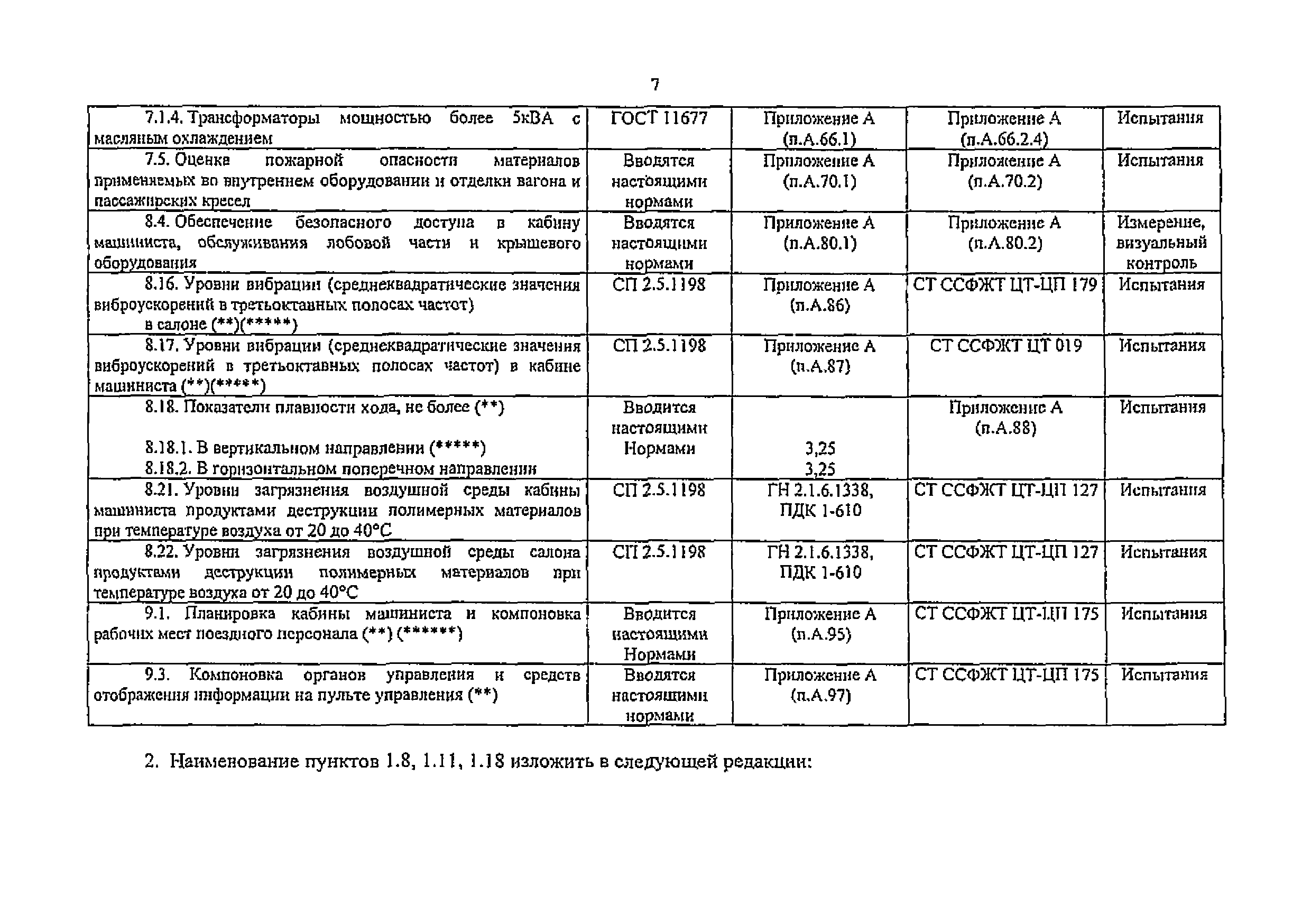 Изменение от 21.02.2014