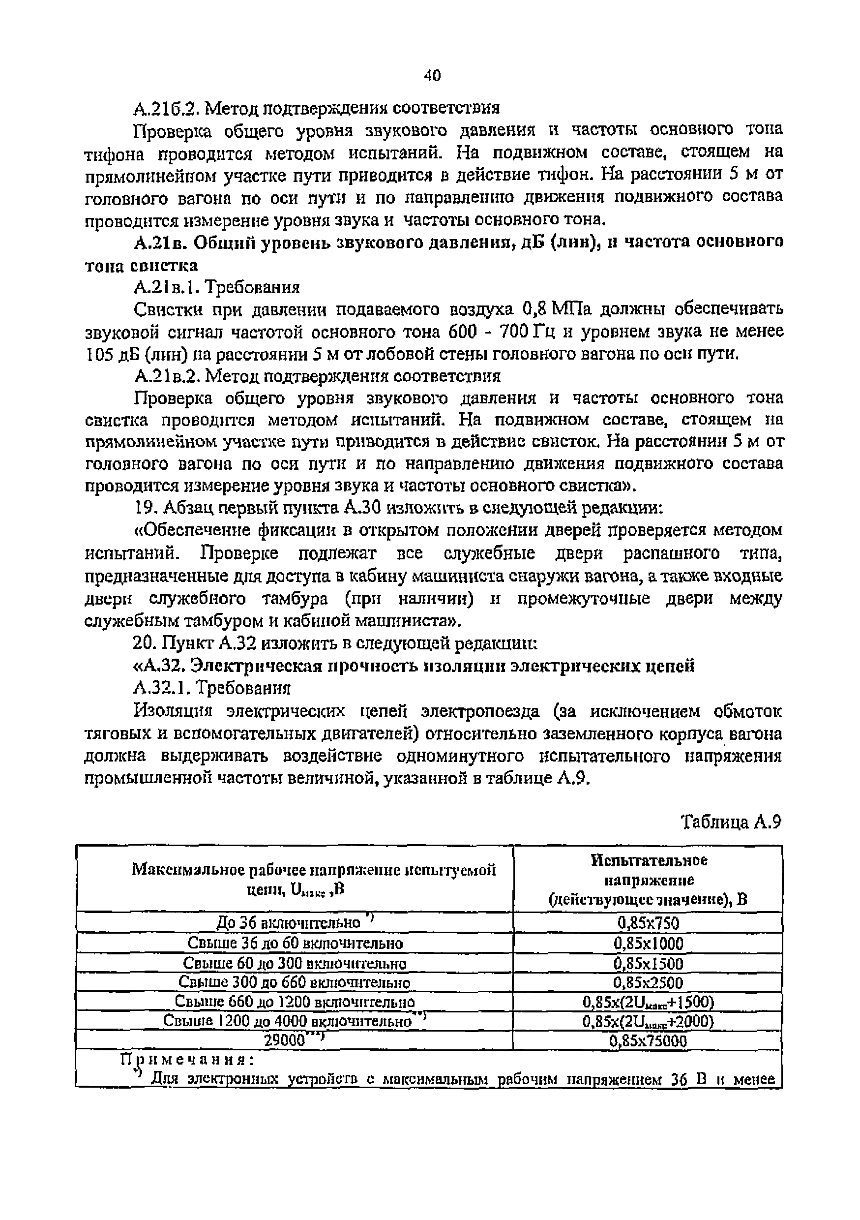 Изменение от 21.02.2014