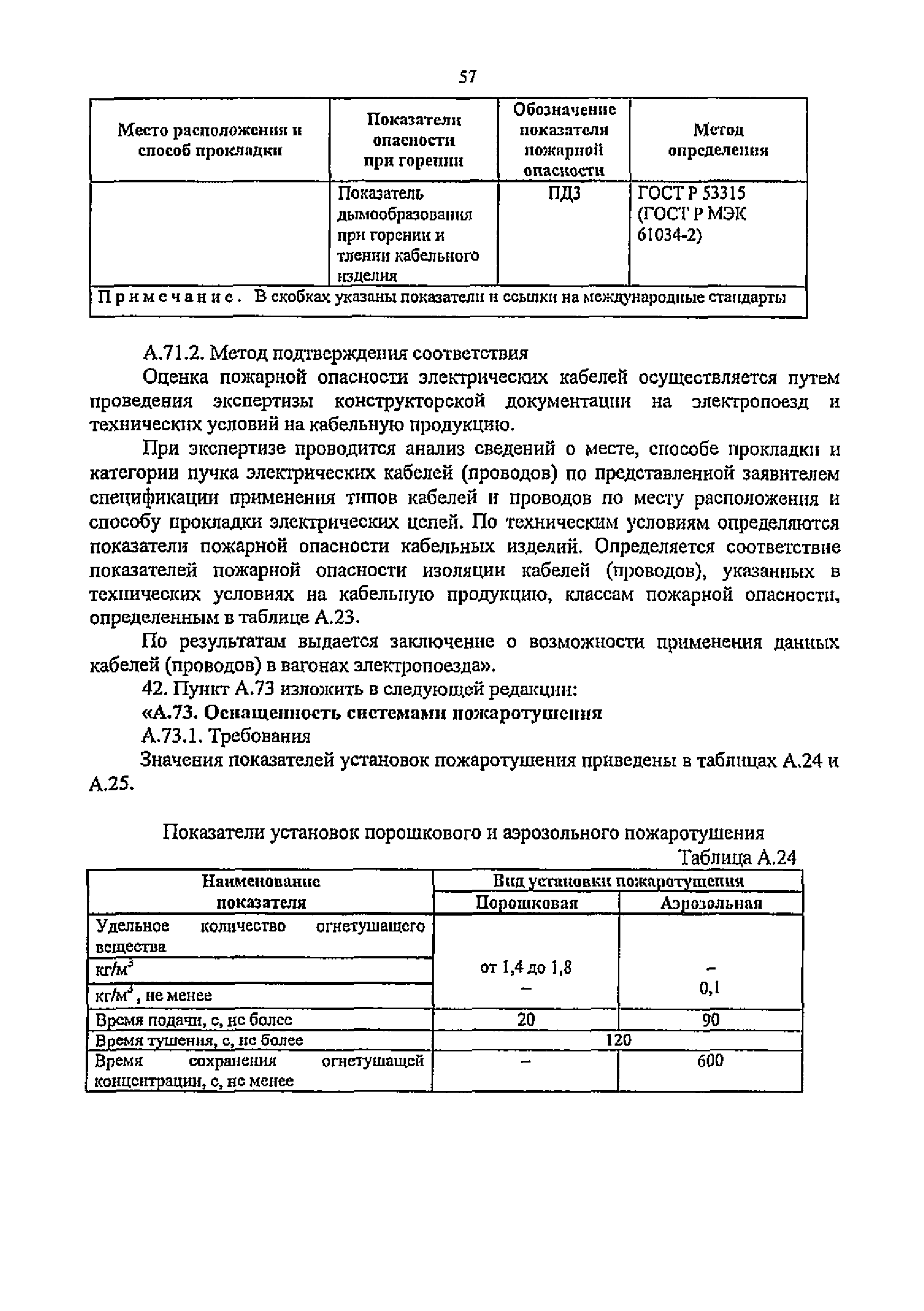 Изменение от 21.02.2014