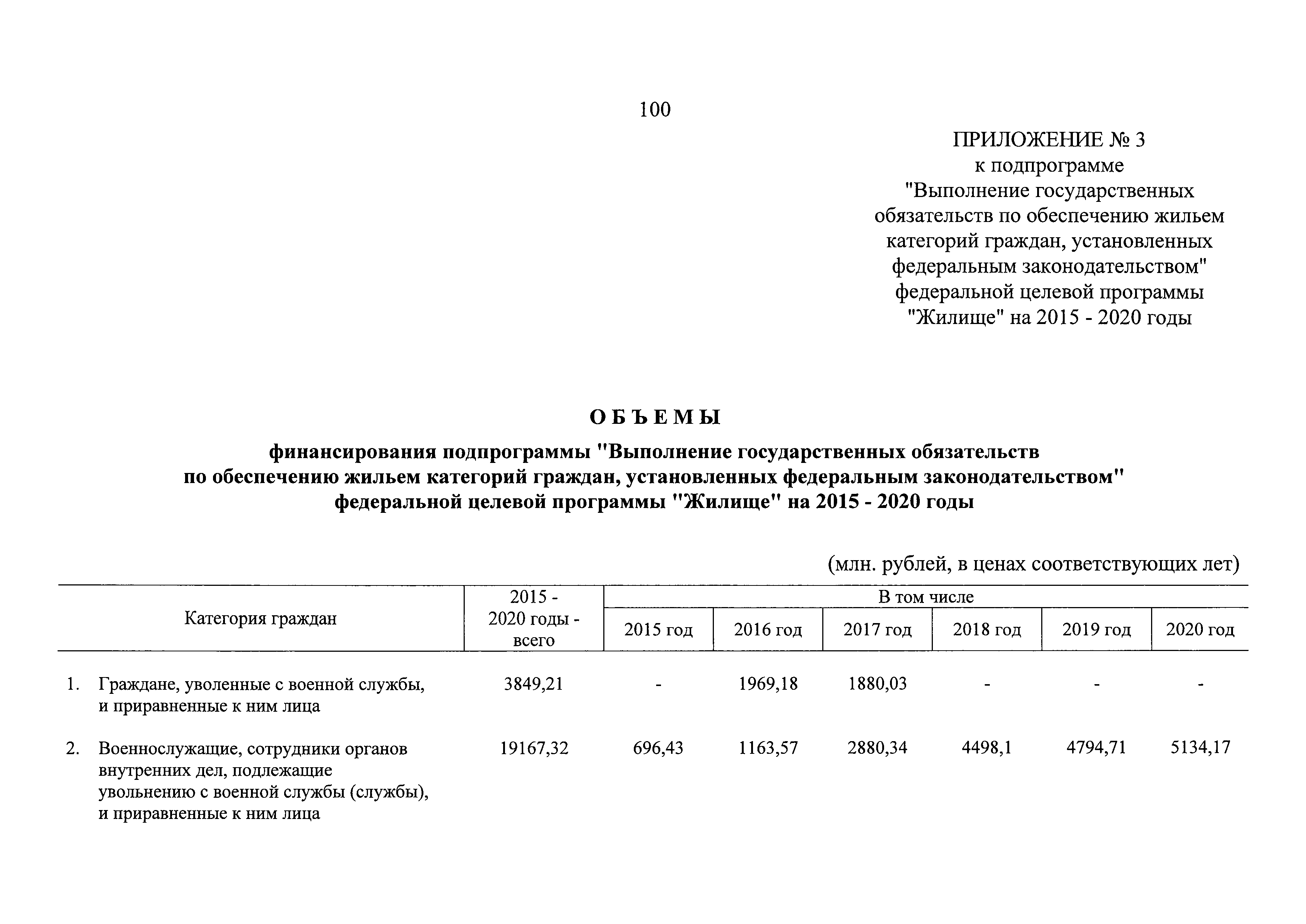 № 12