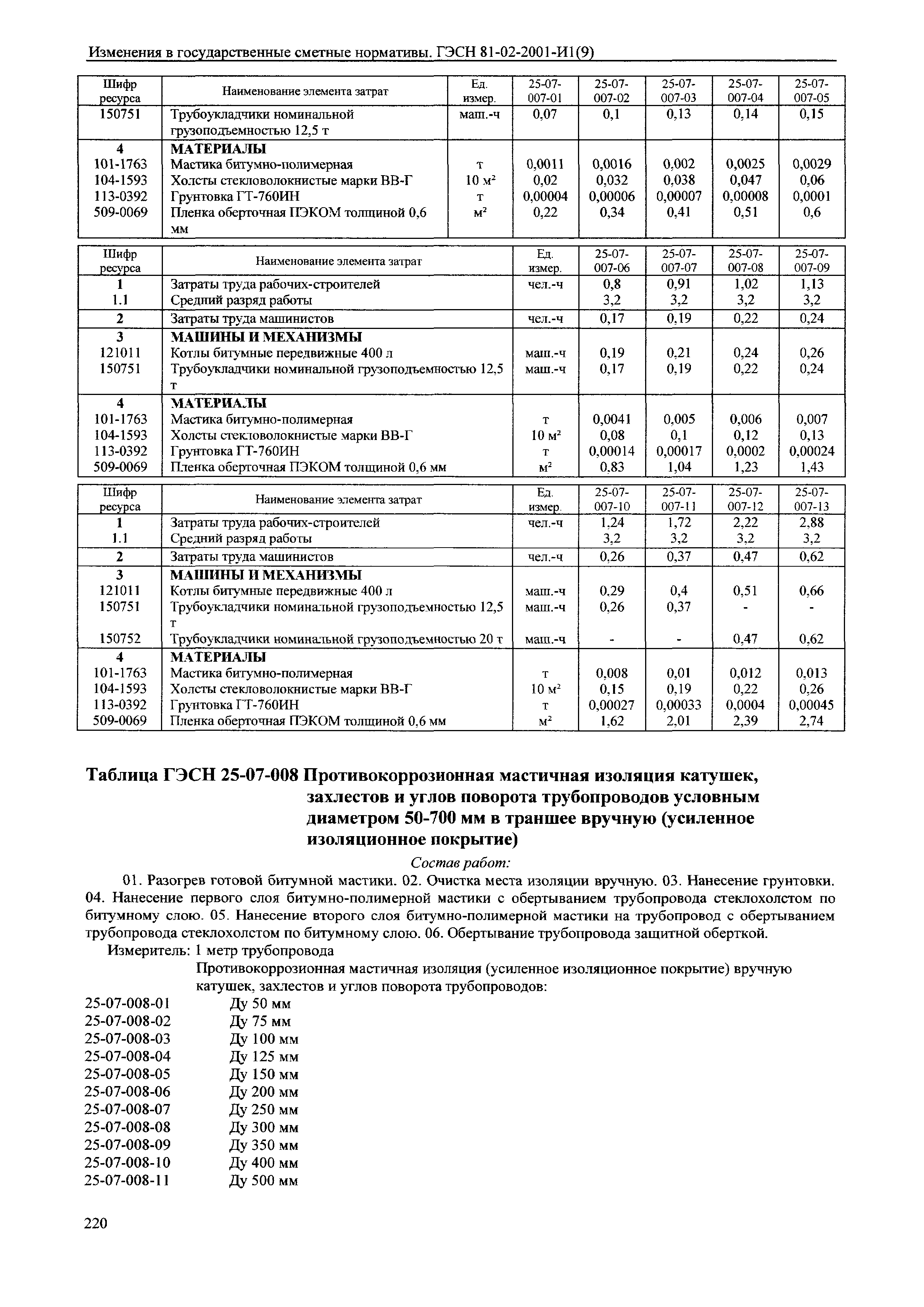 № 81-02-2001-И1(9)