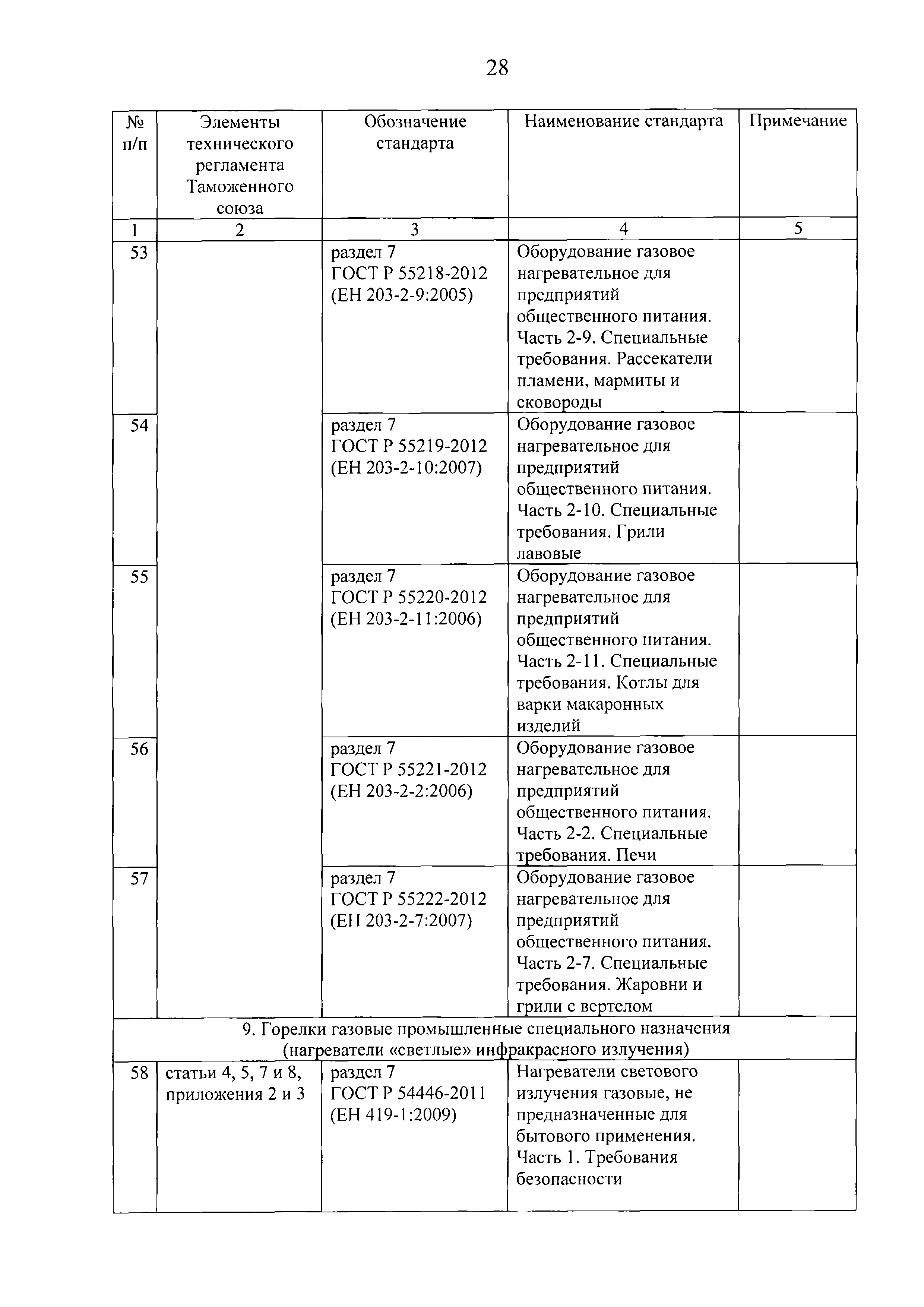 № 6