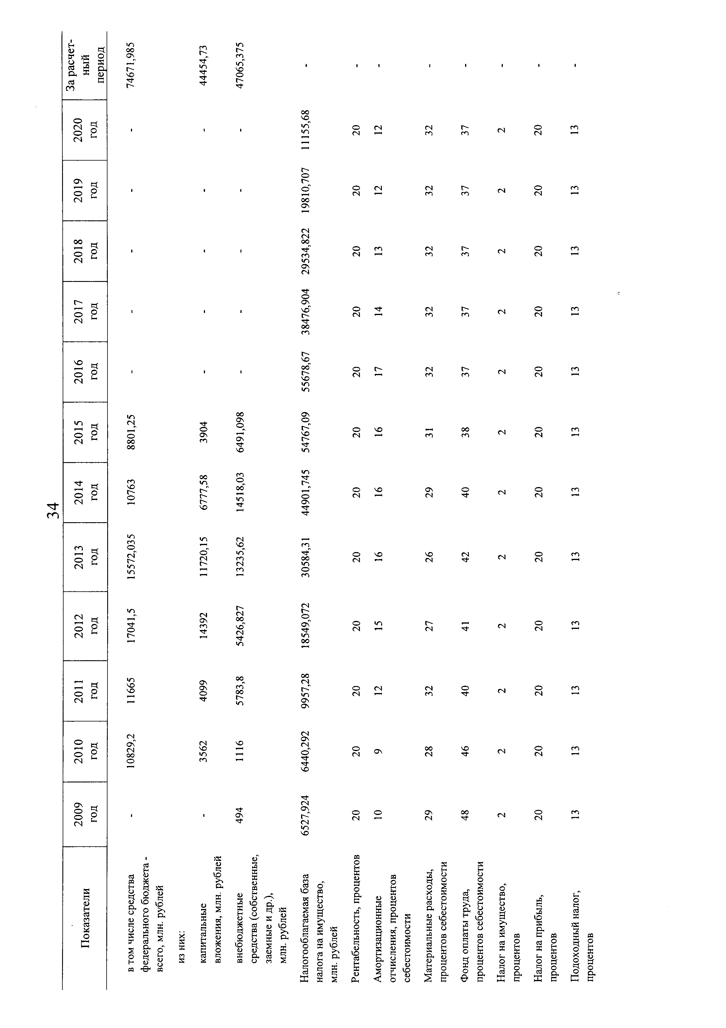 № 5