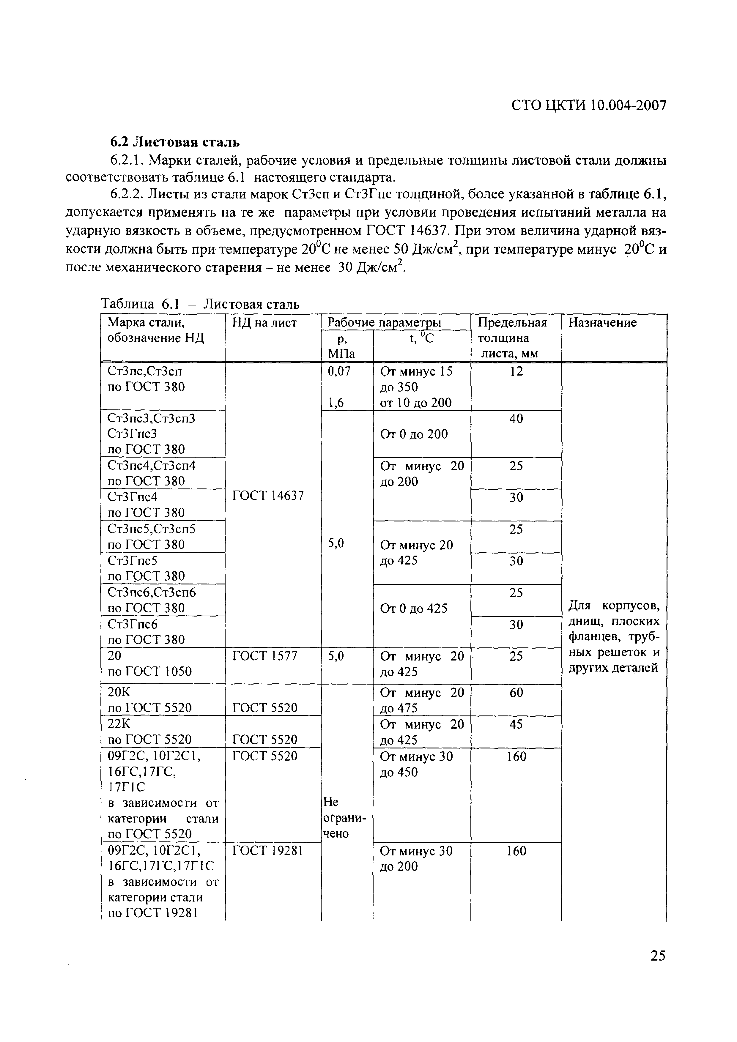 опечатки