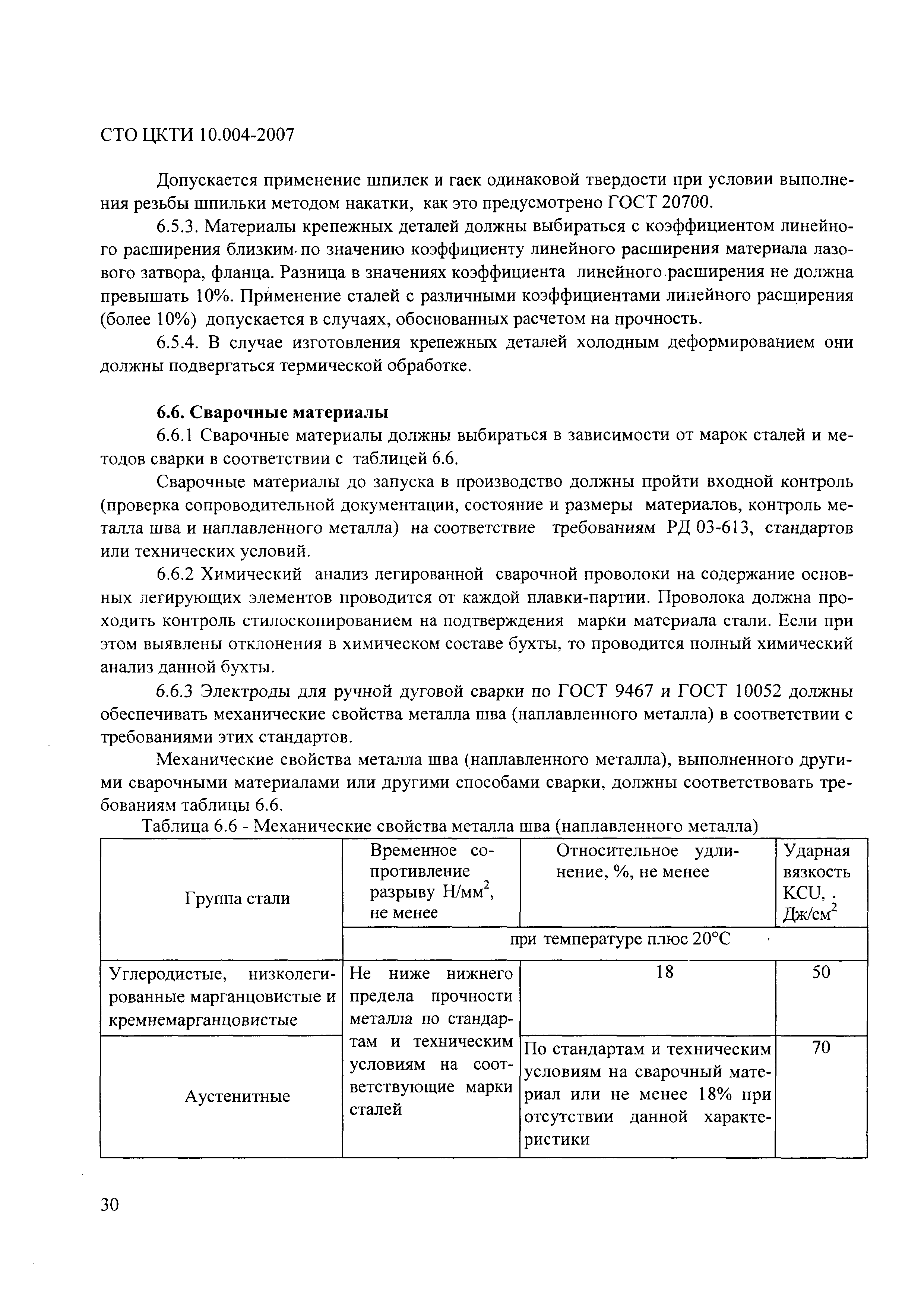 опечатки