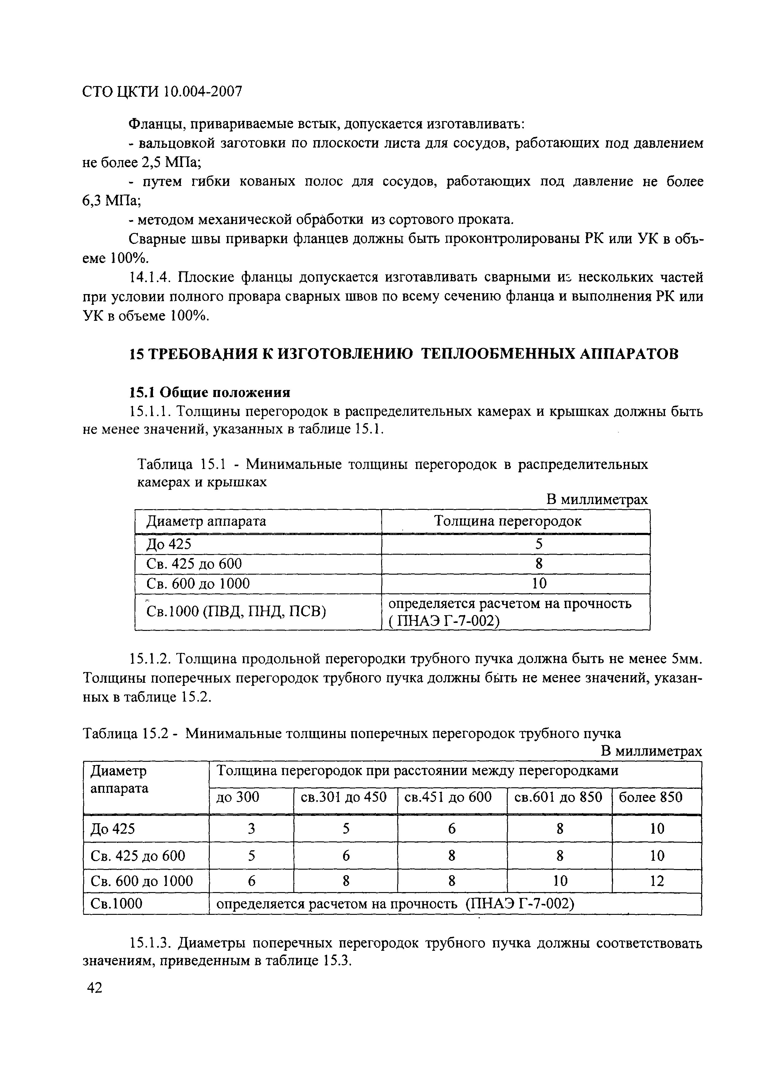 опечатки