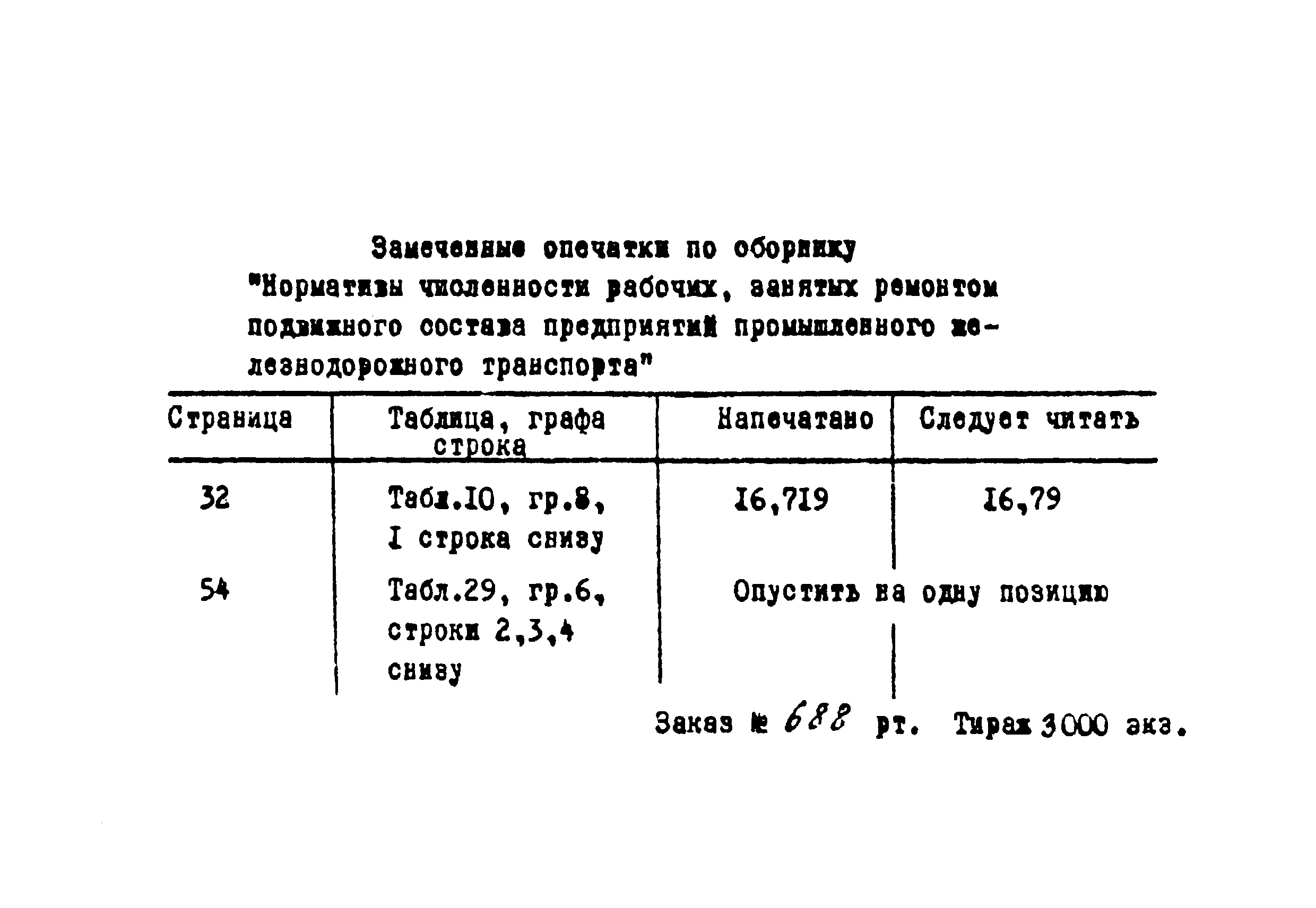 опечатки