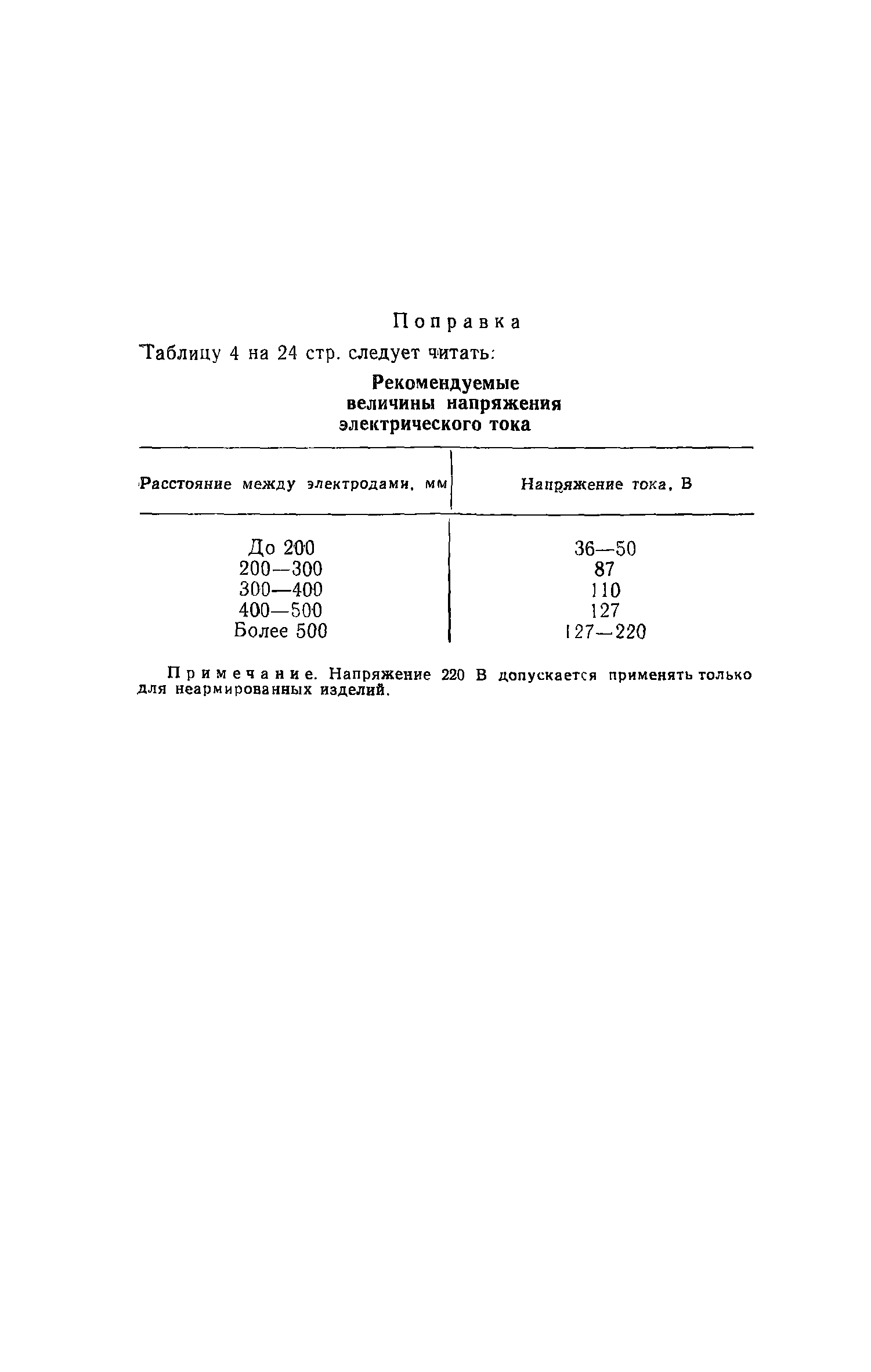 поправка
