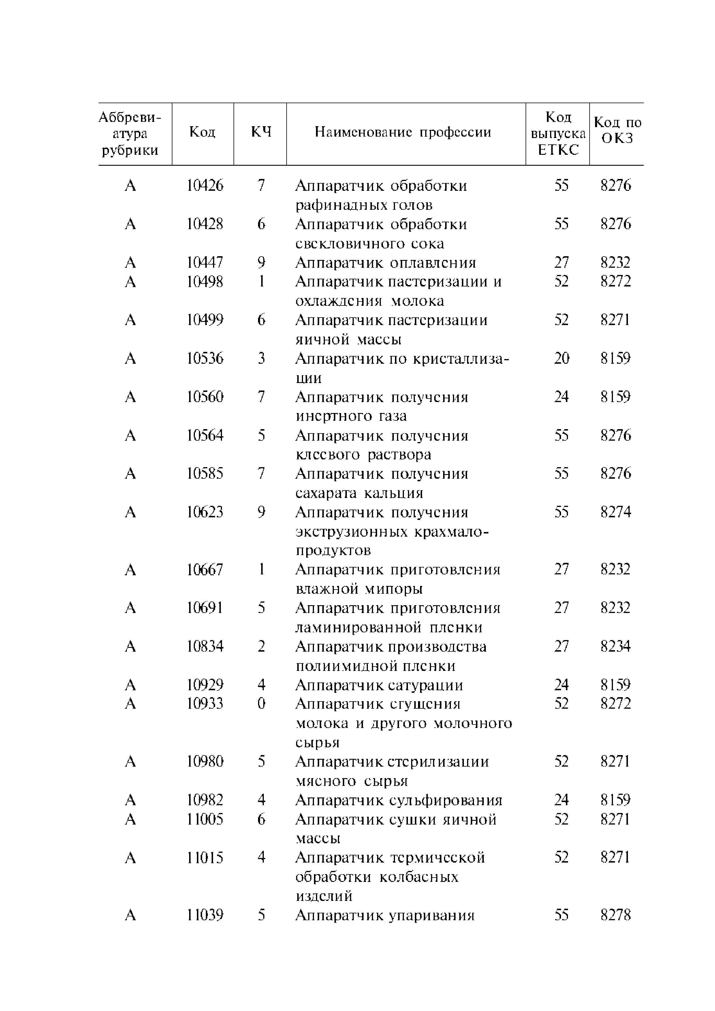 № 6