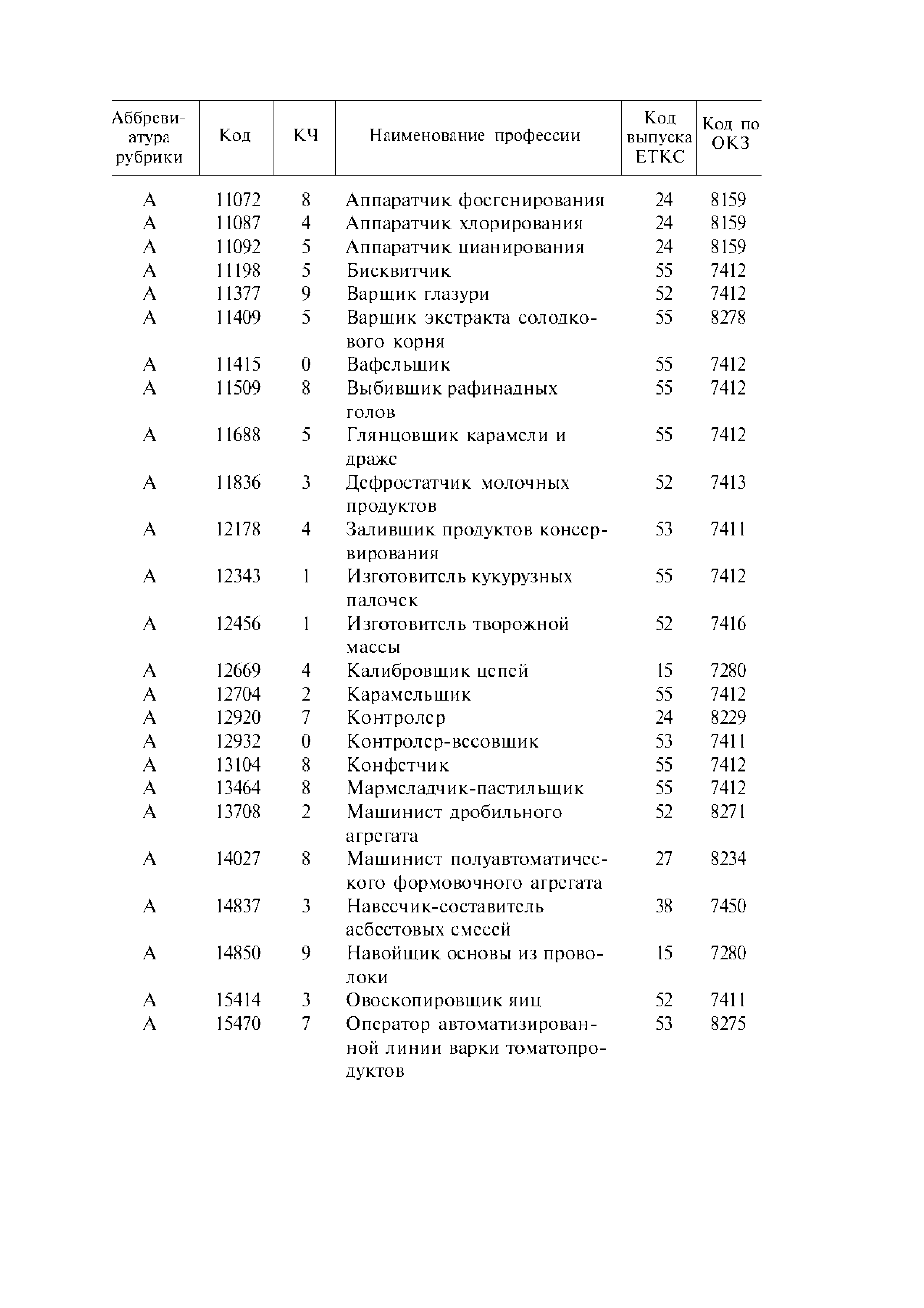 № 6