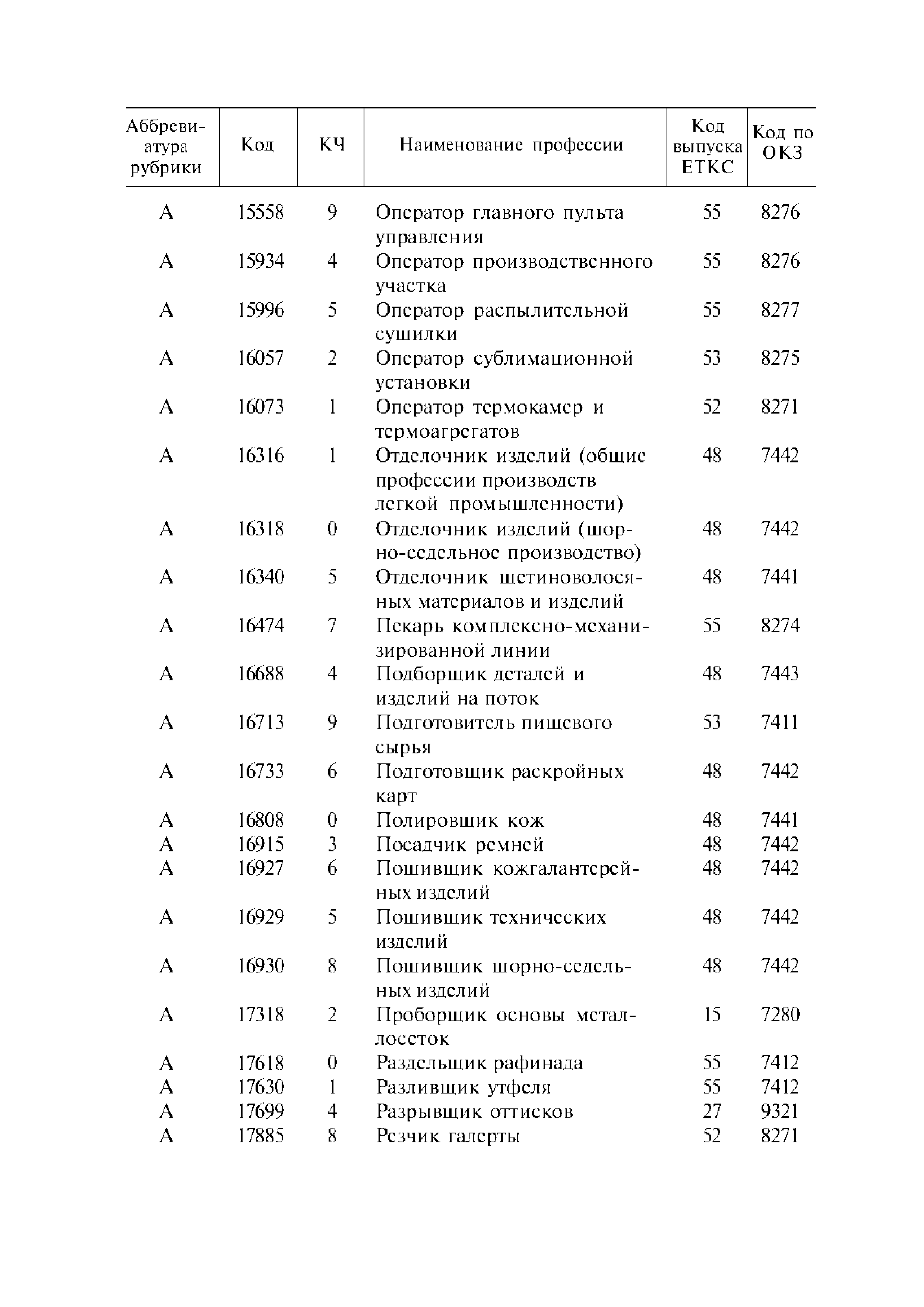 № 6