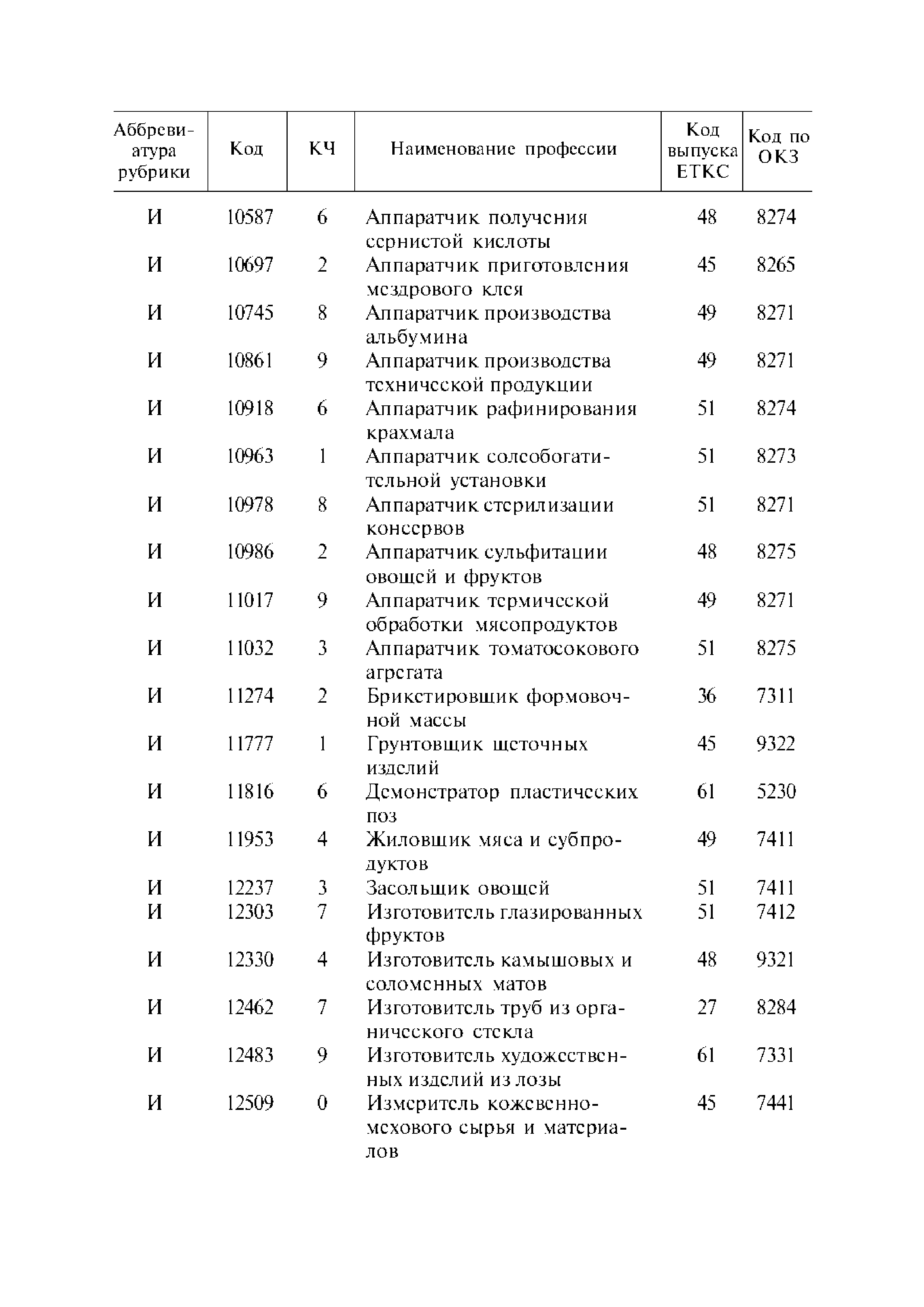 № 6