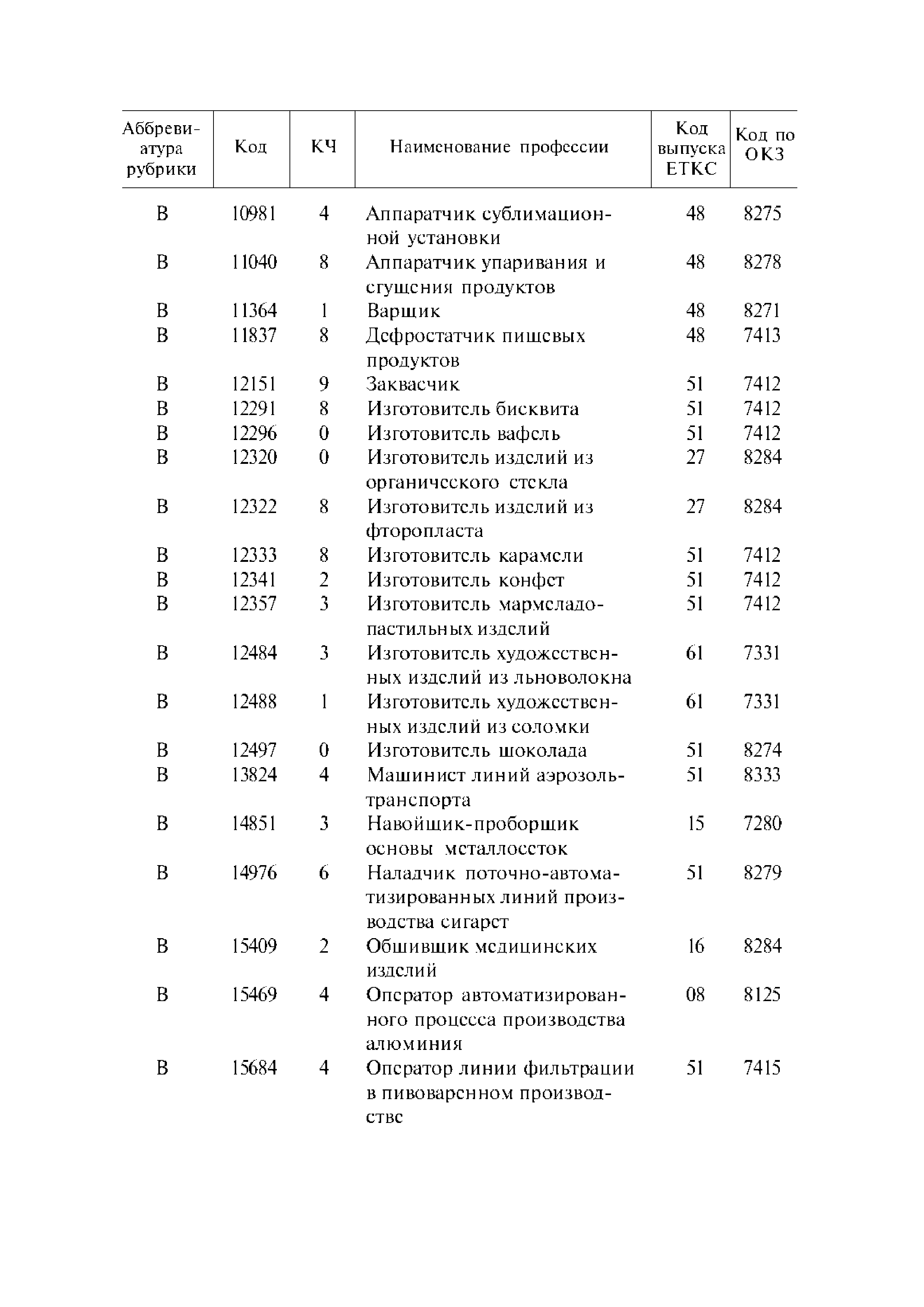 № 6