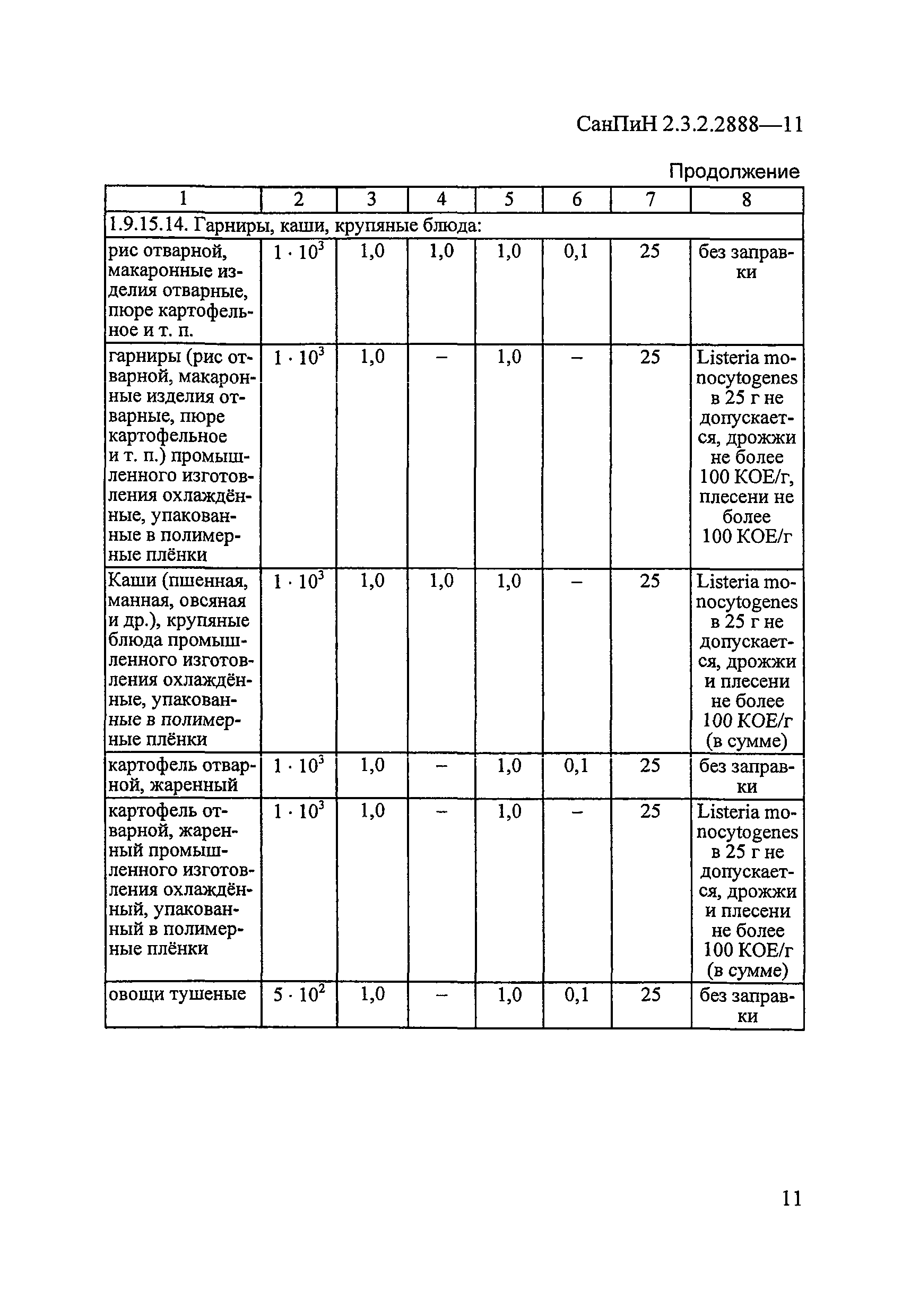 СанПиН 2.3.2.2888-11