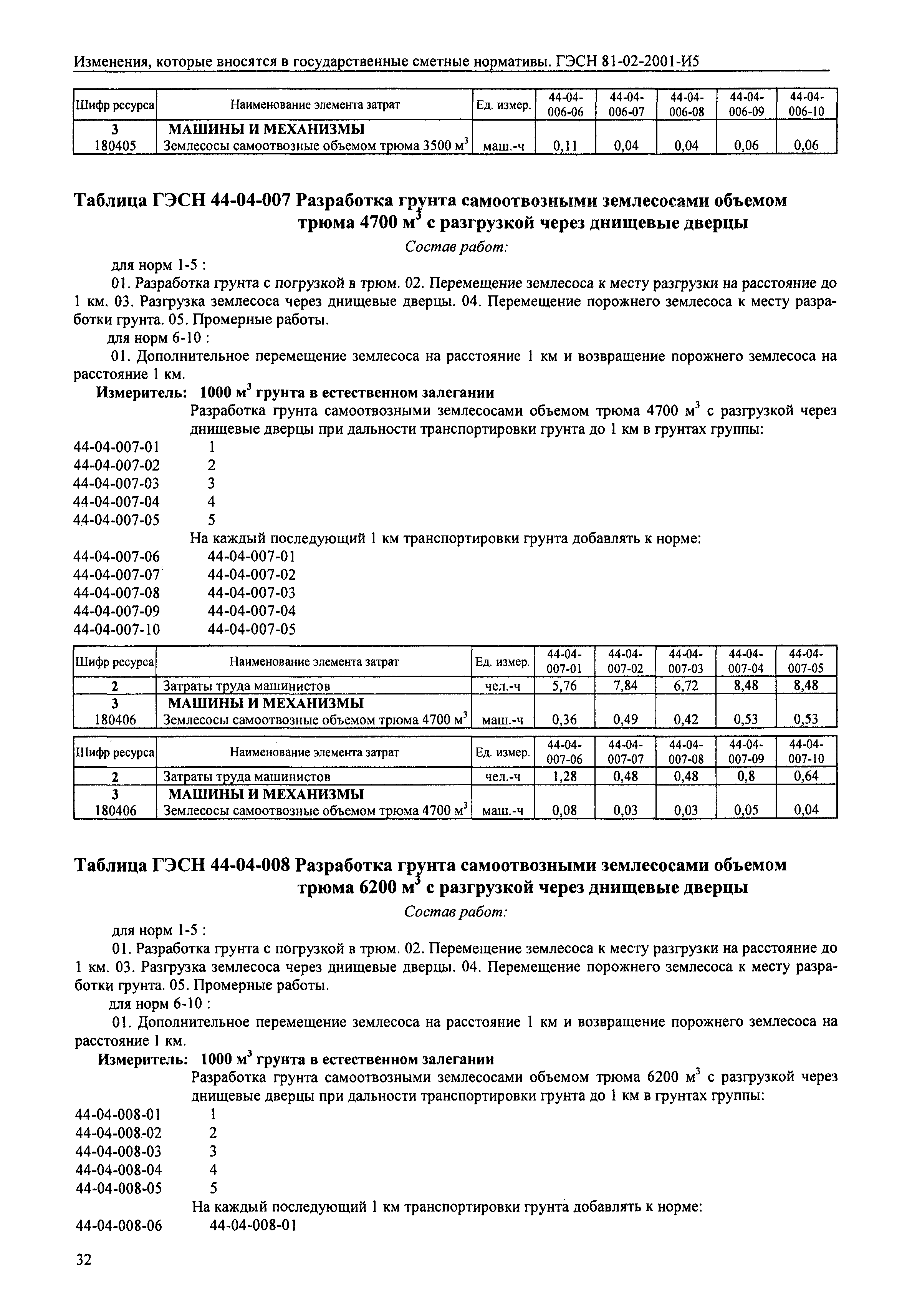 № И5