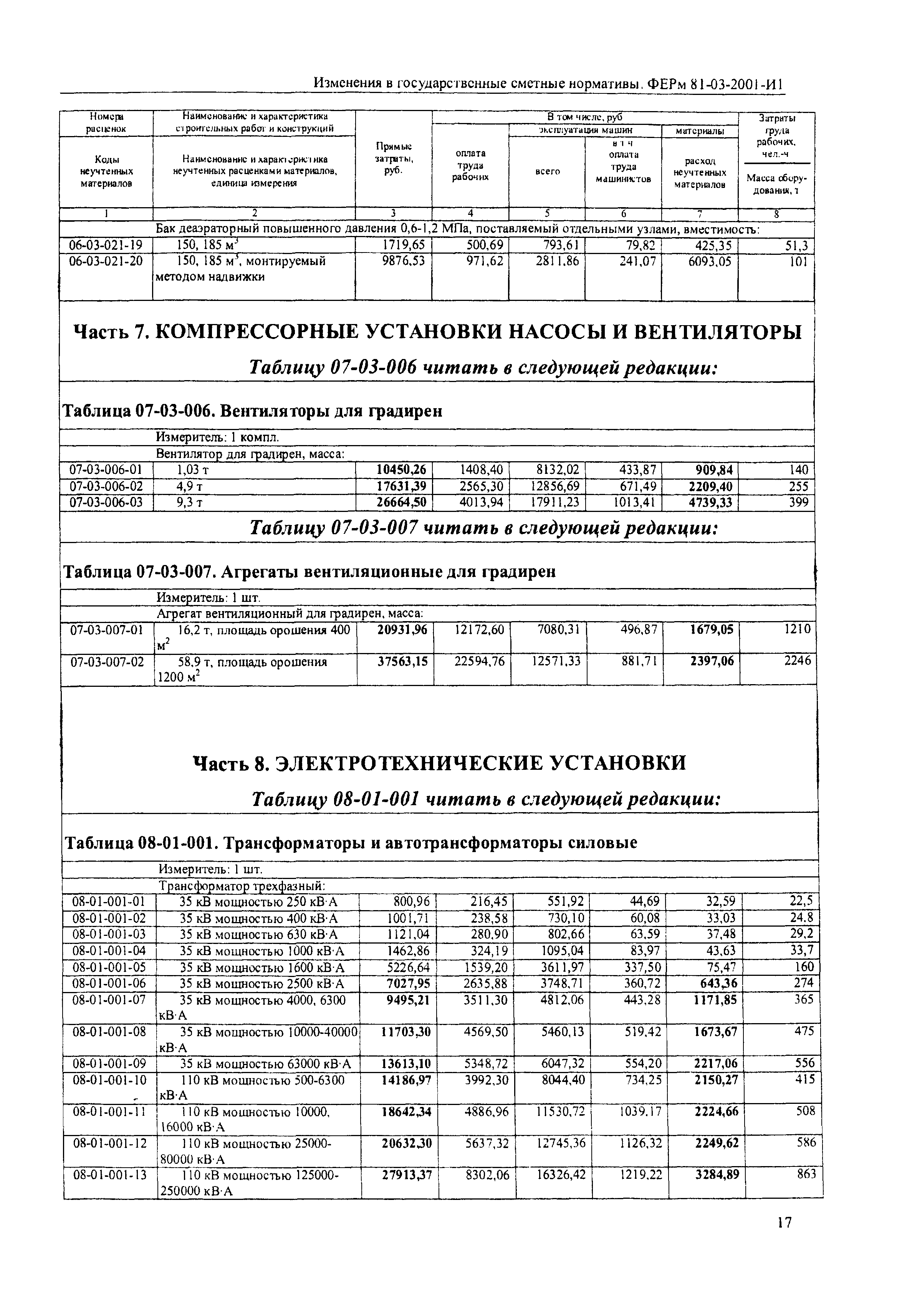 № И1