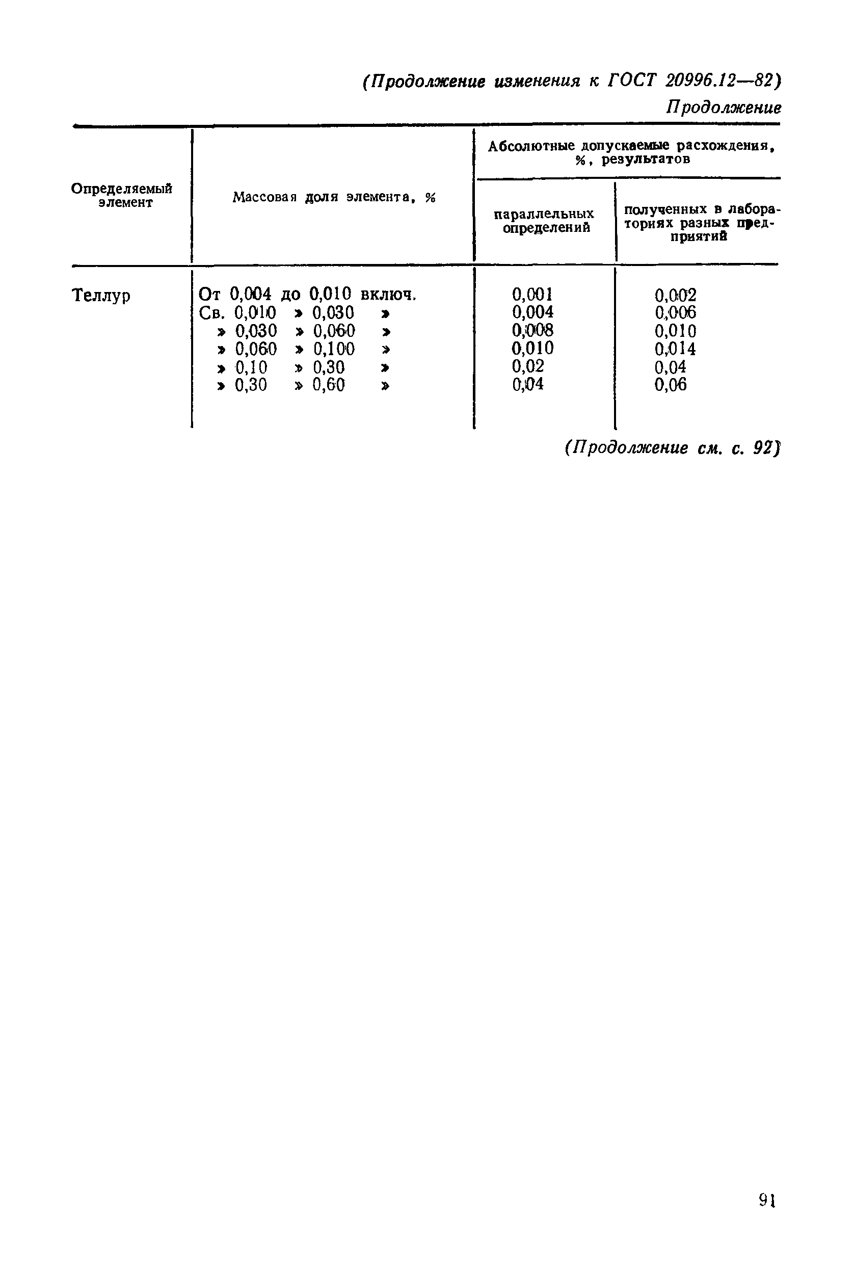 № 1