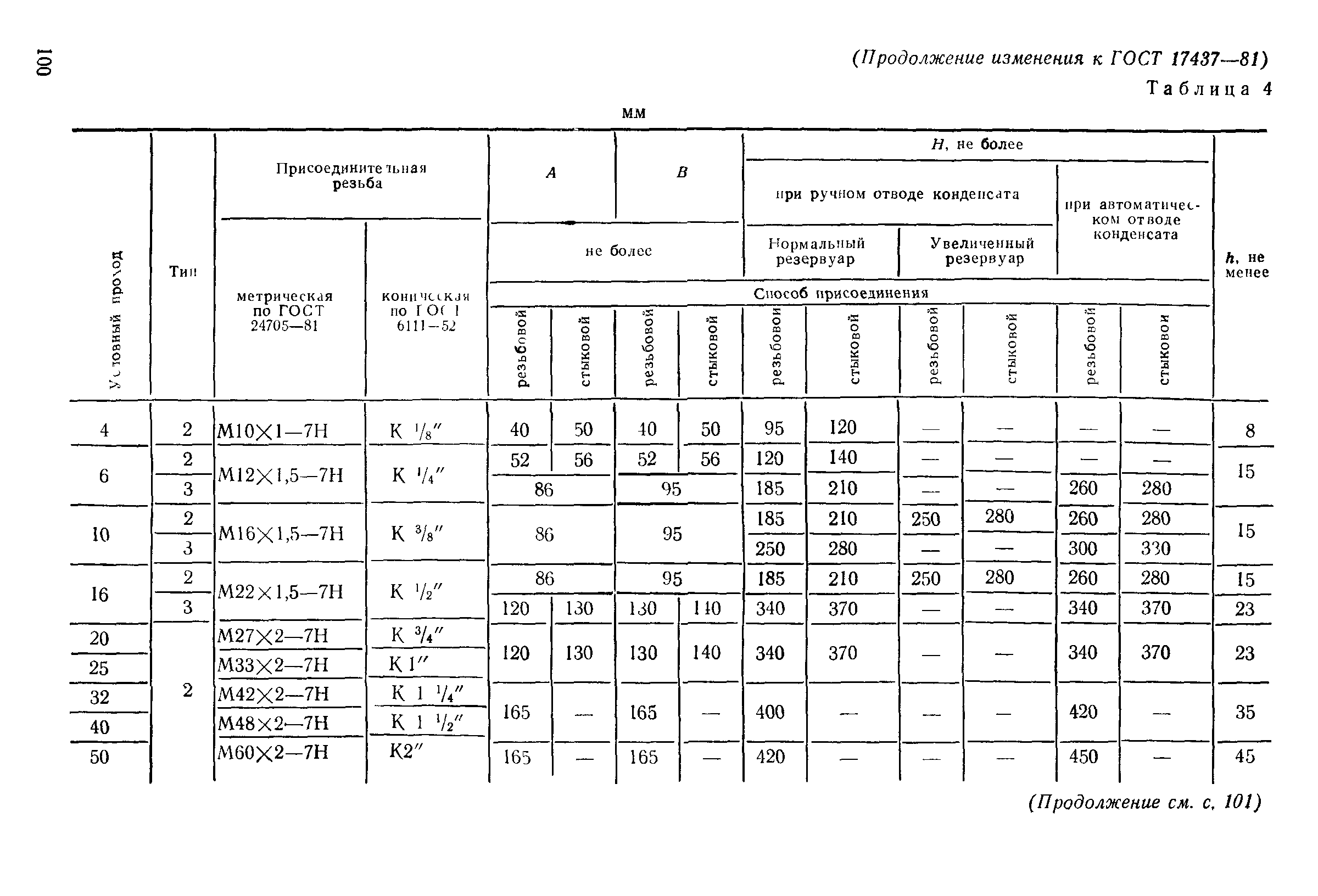 № 2
