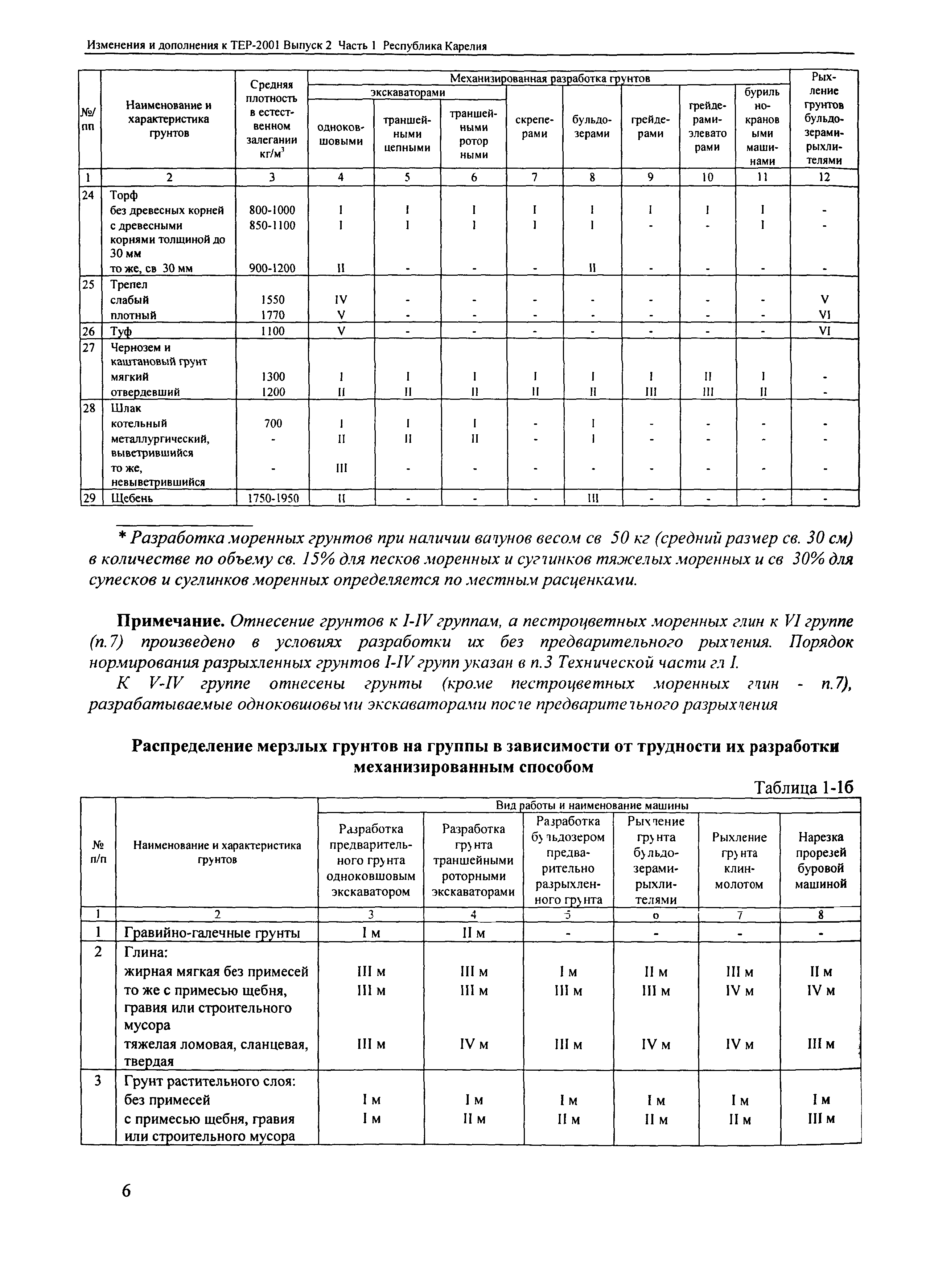 №