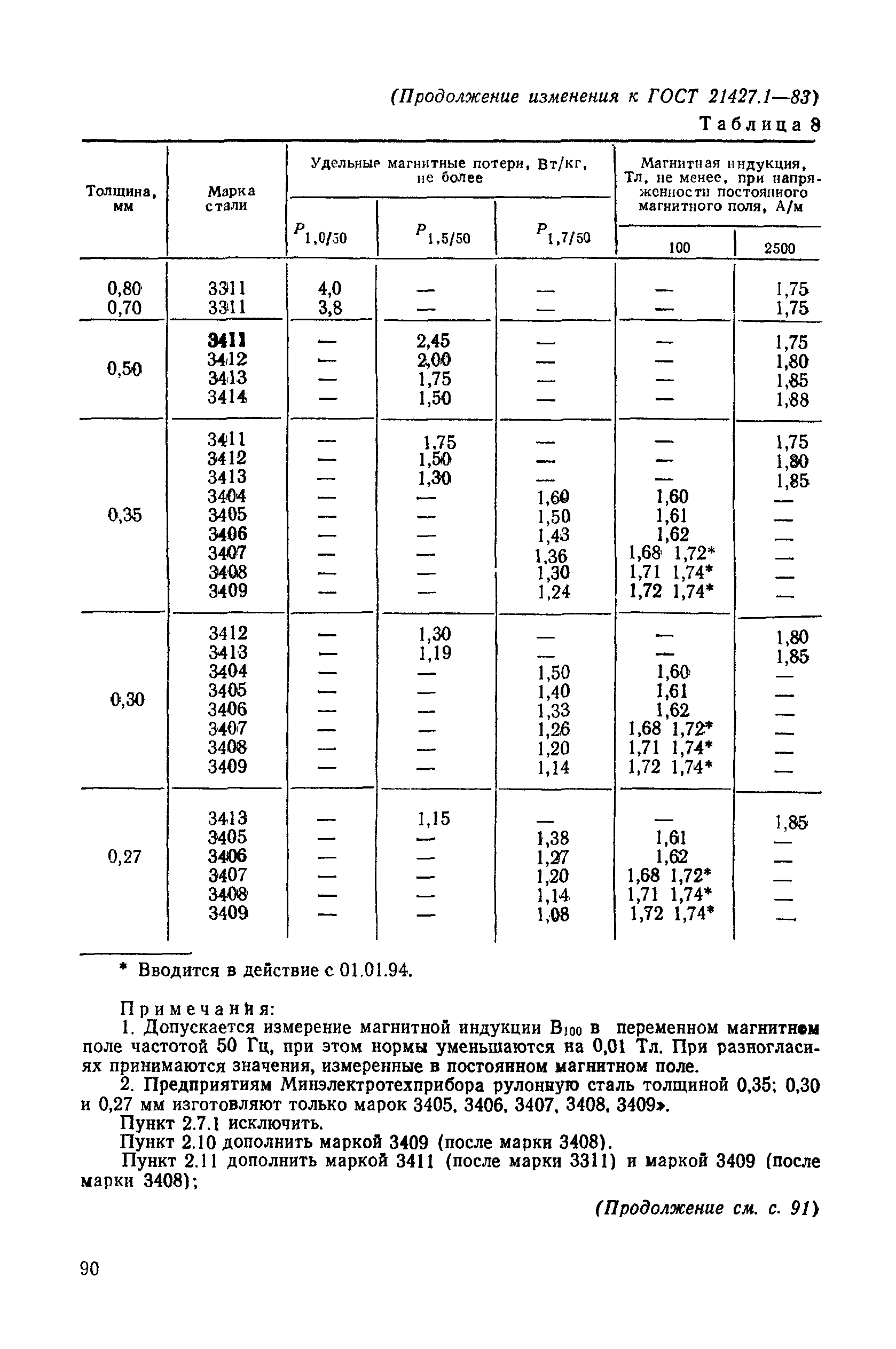 № 5