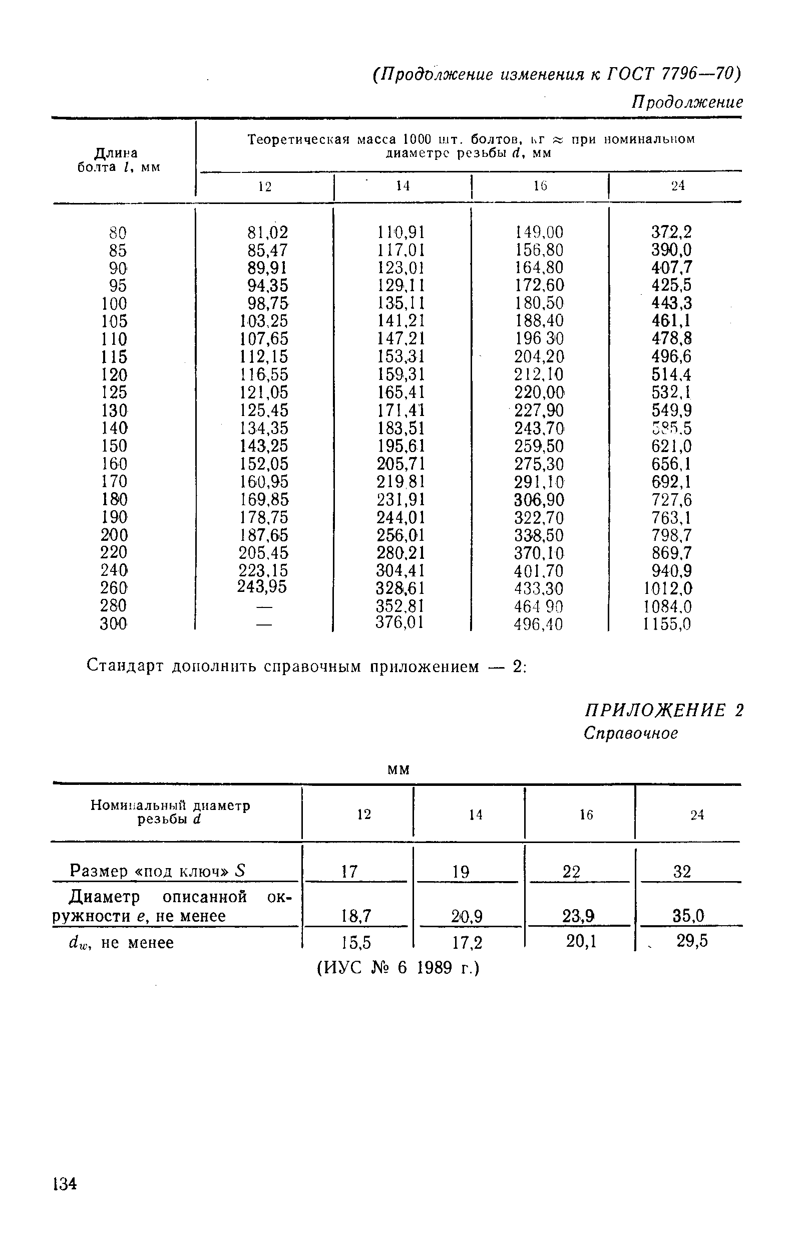 № 5