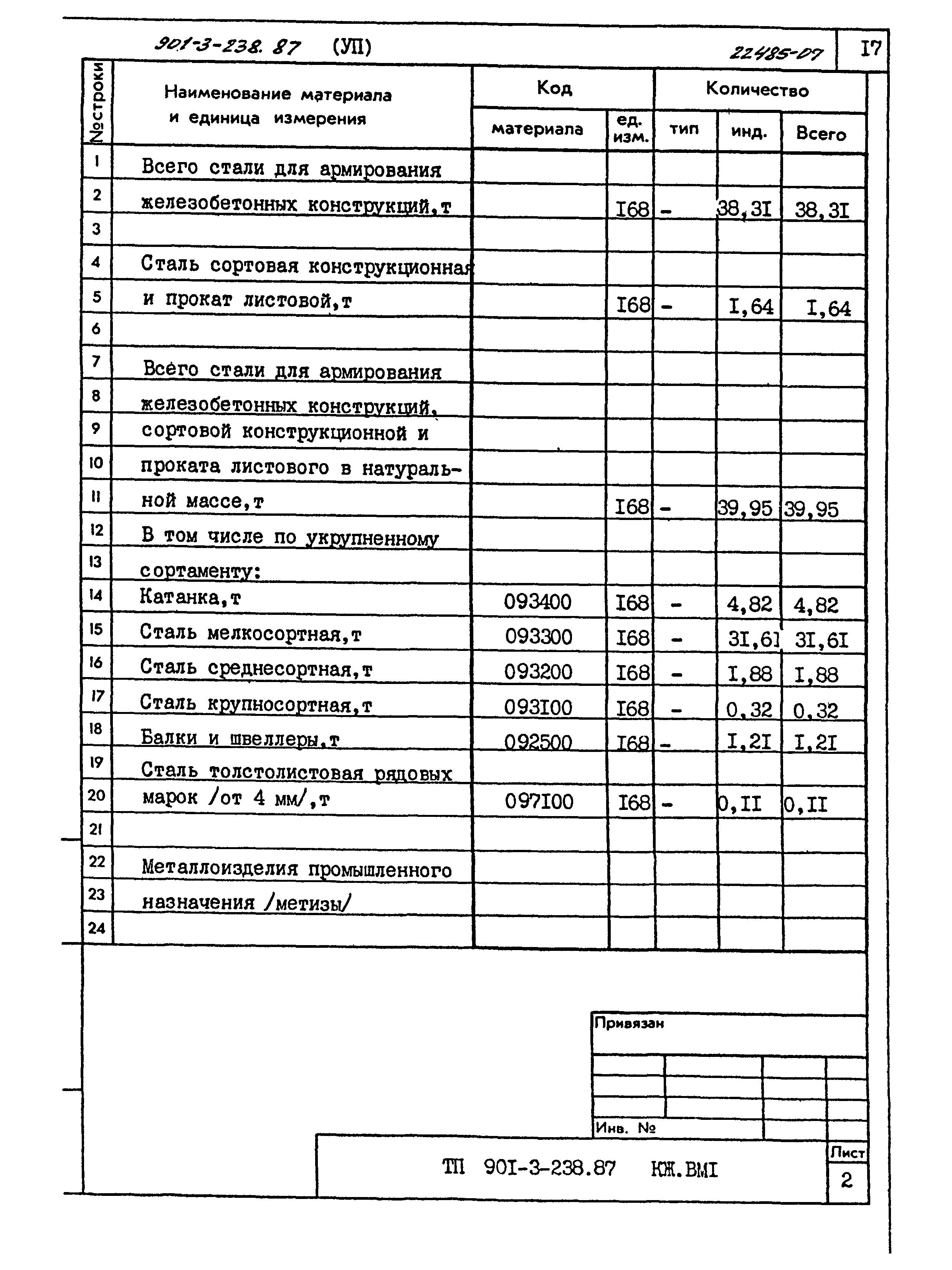 Типовой проект 901-3-238.87