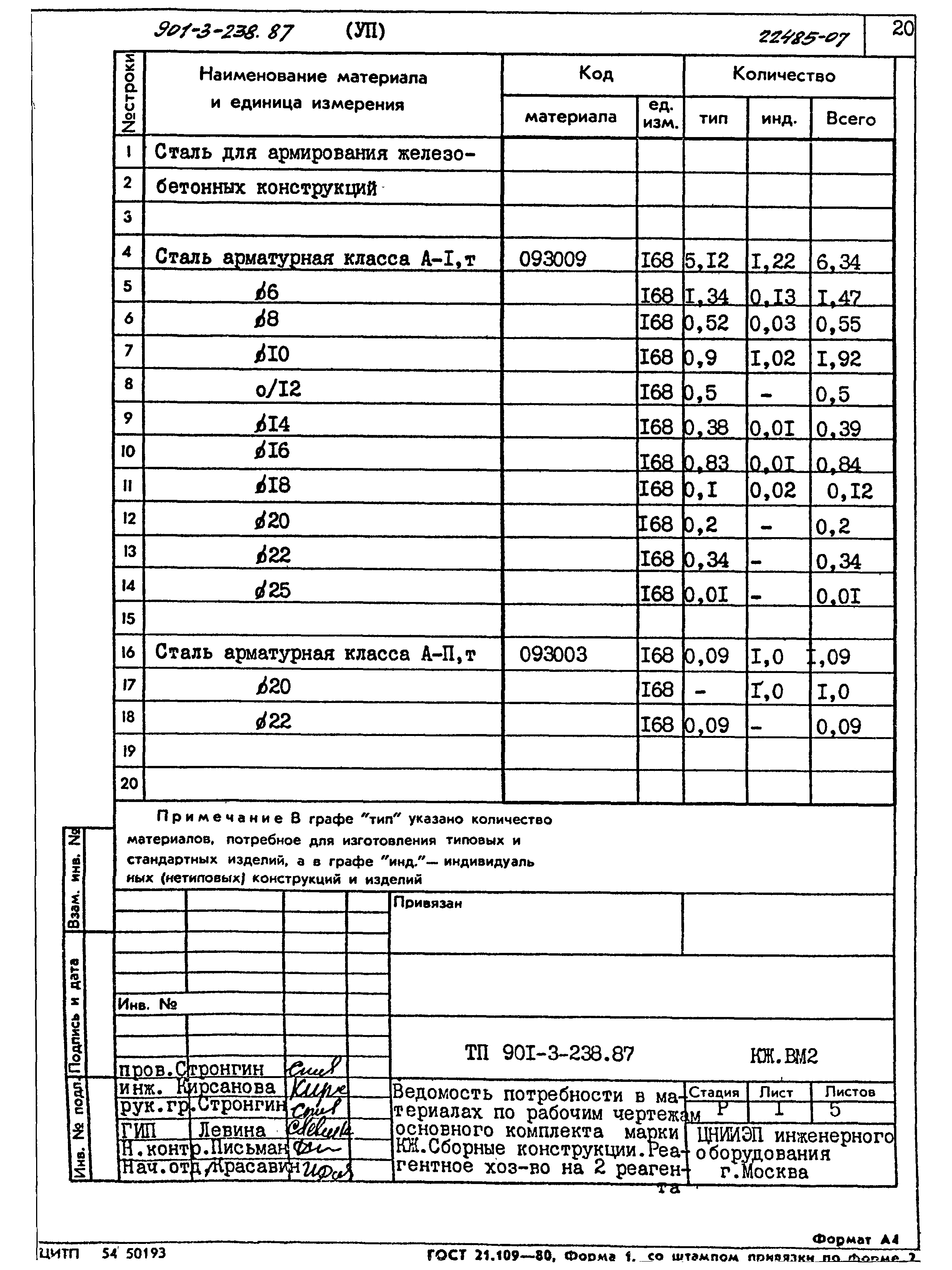 Типовой проект 901-3-238.87